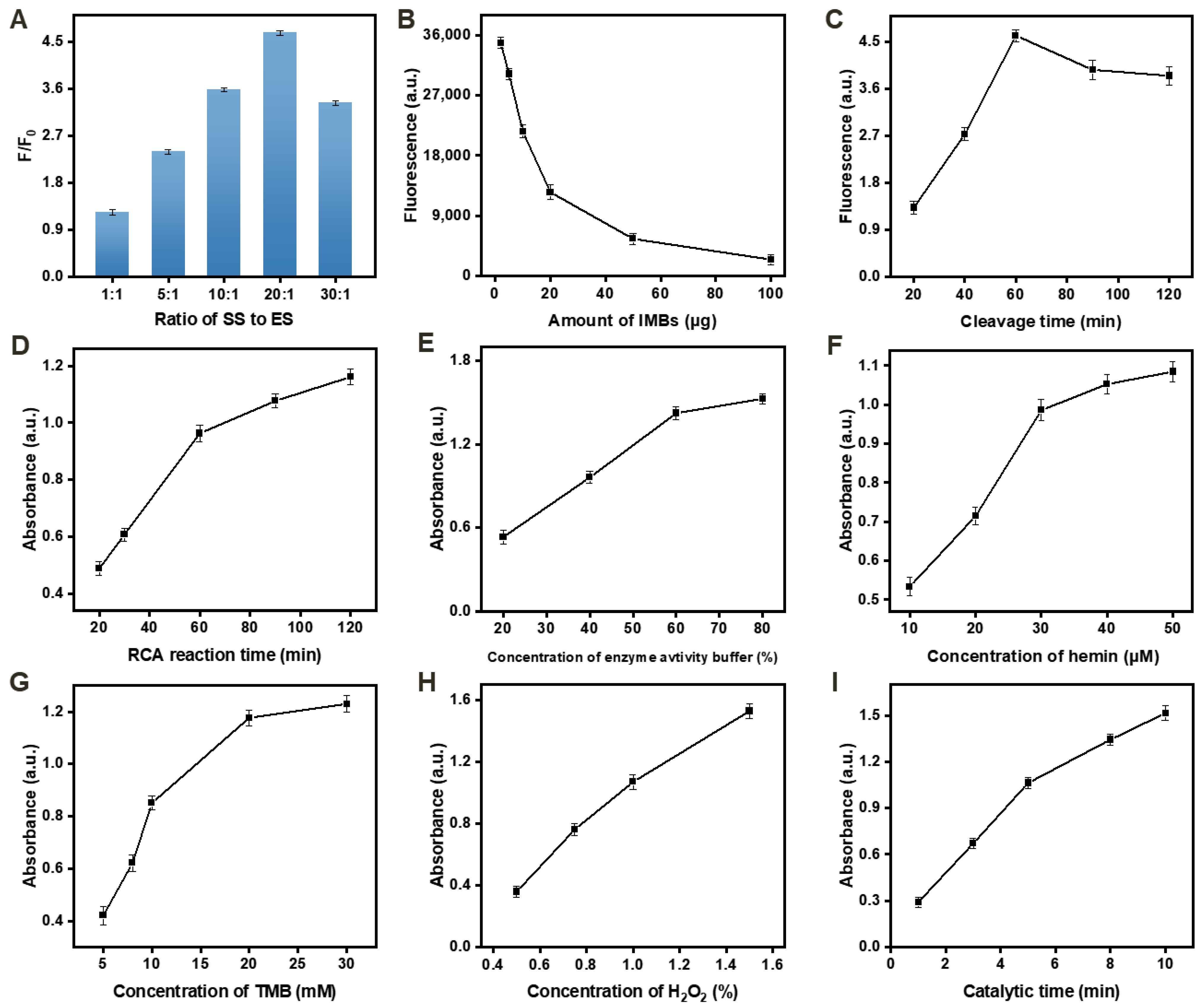 Biosensors 13 00761 g003 Biosensors 13 00761 g003