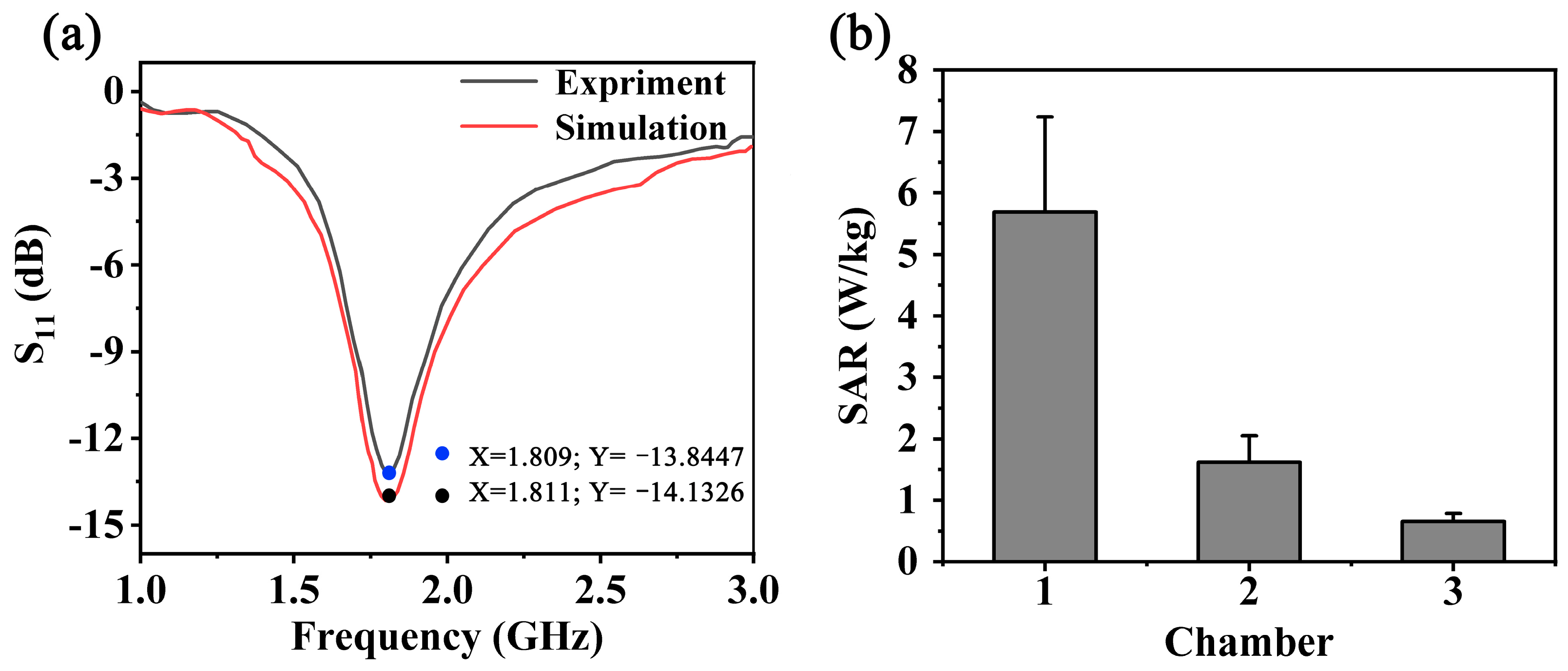 Biosensors 13 00763 g002 Biosensors 13 00763 g002