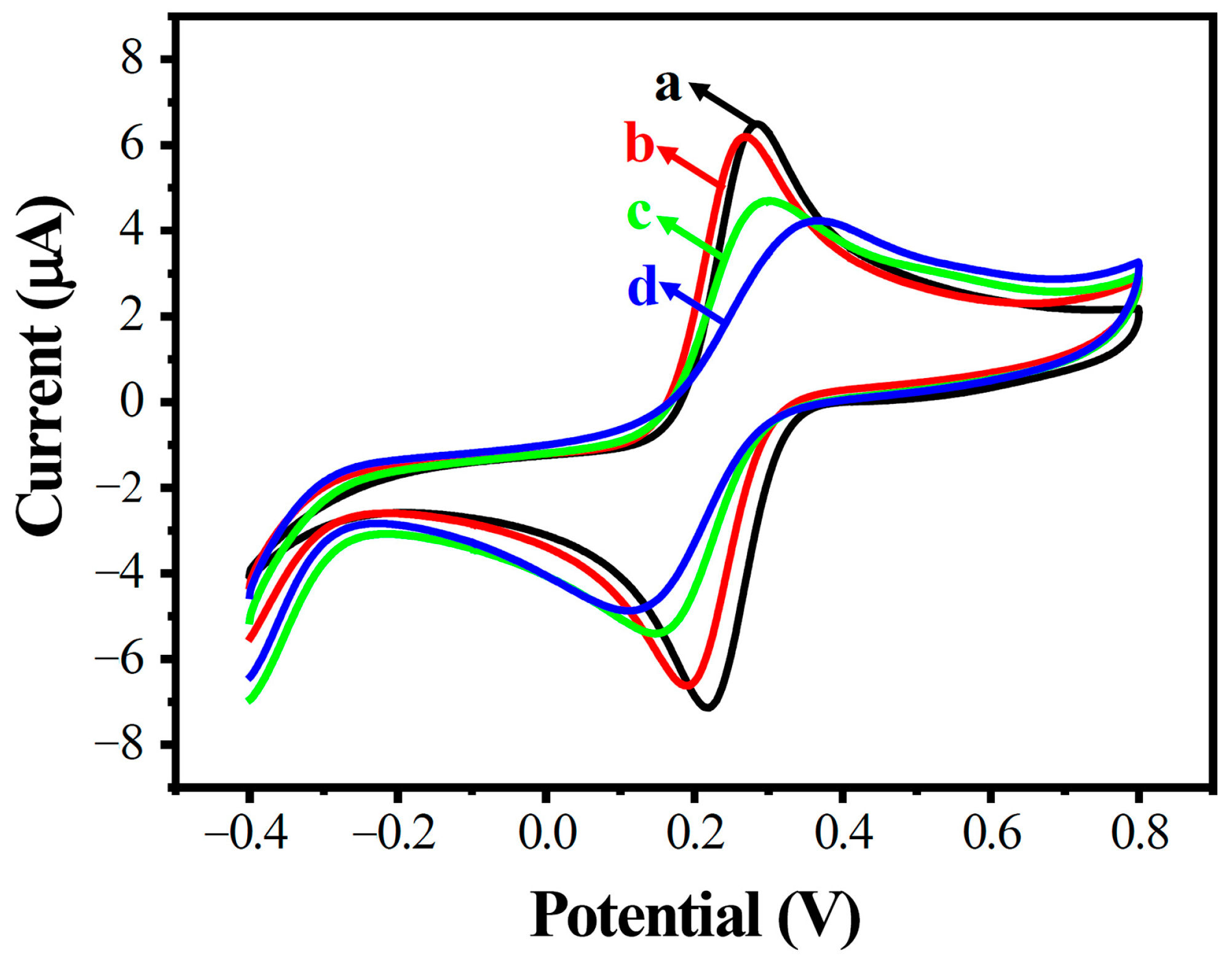 Biosensors 13 00764 g003 Biosensors 13 00764 g003