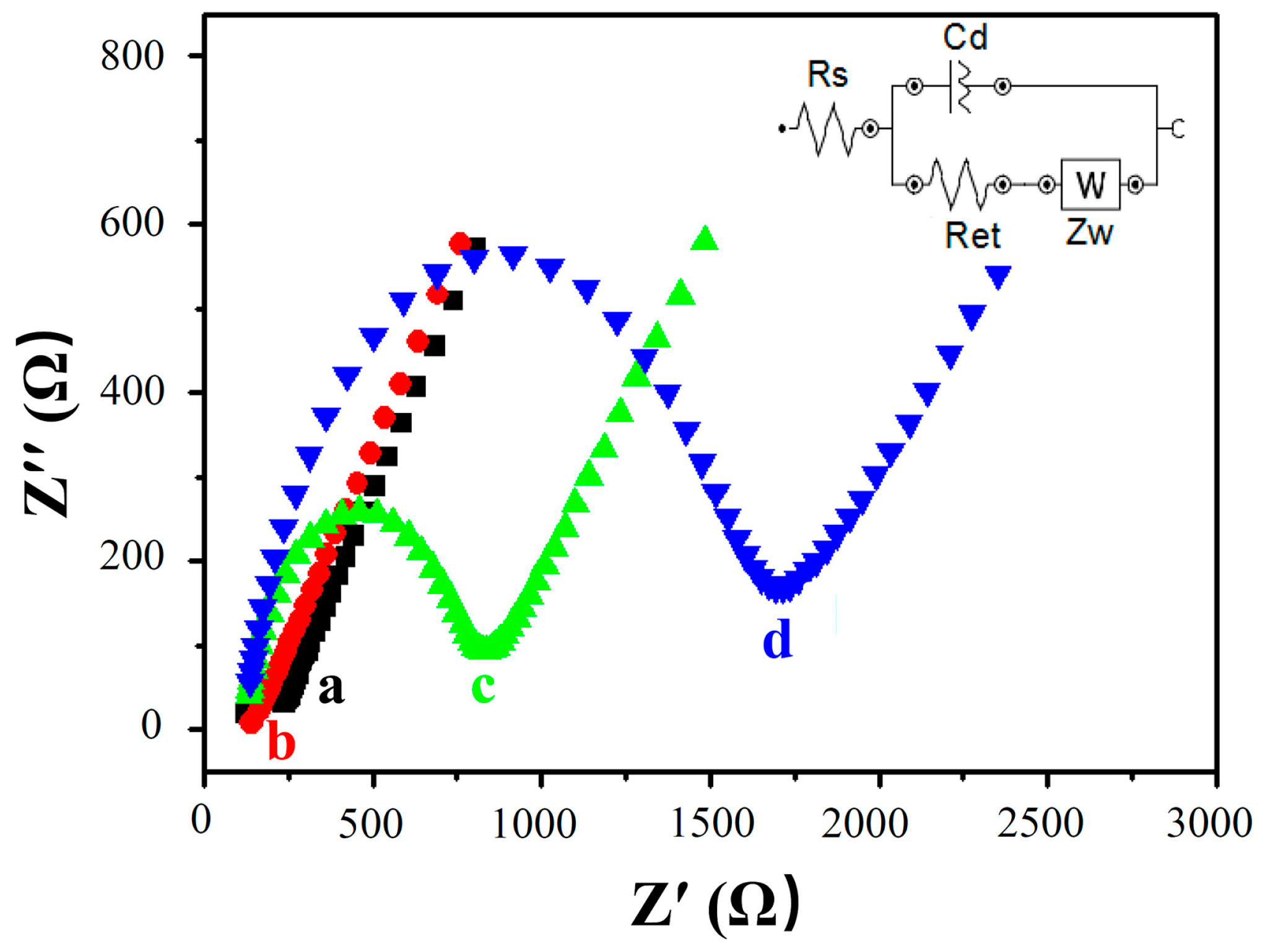 Biosensors 13 00764 g005 Biosensors 13 00764 g005
