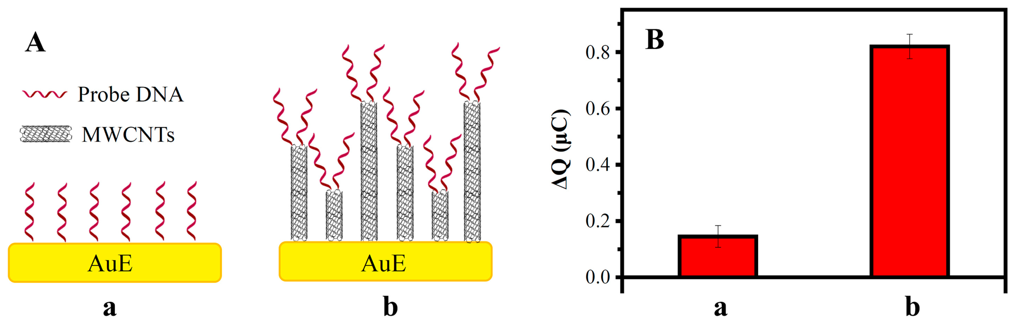 Biosensors 13 00764 g007 Biosensors 13 00764 g007