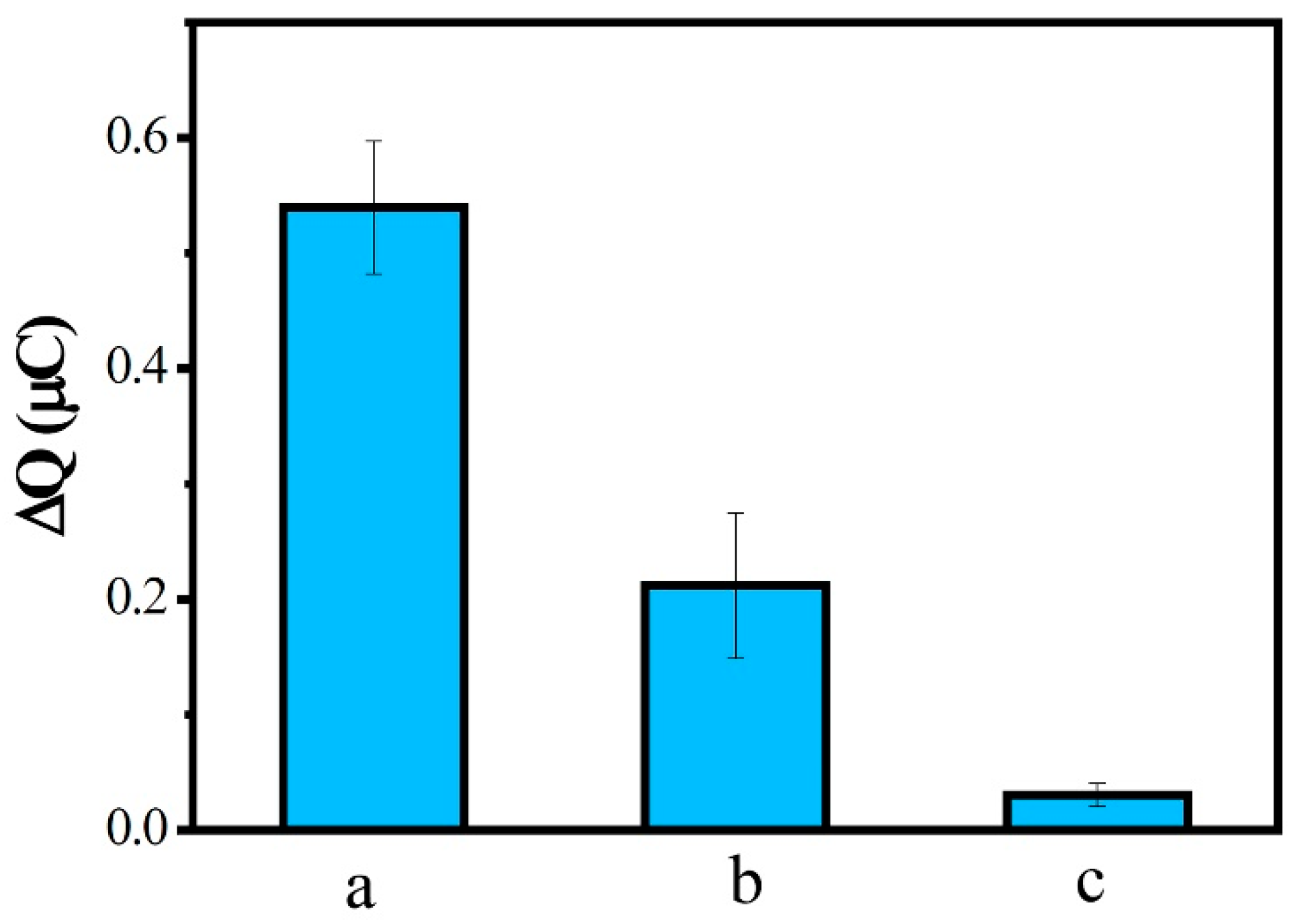 Biosensors 13 00764 g008 Biosensors 13 00764 g008