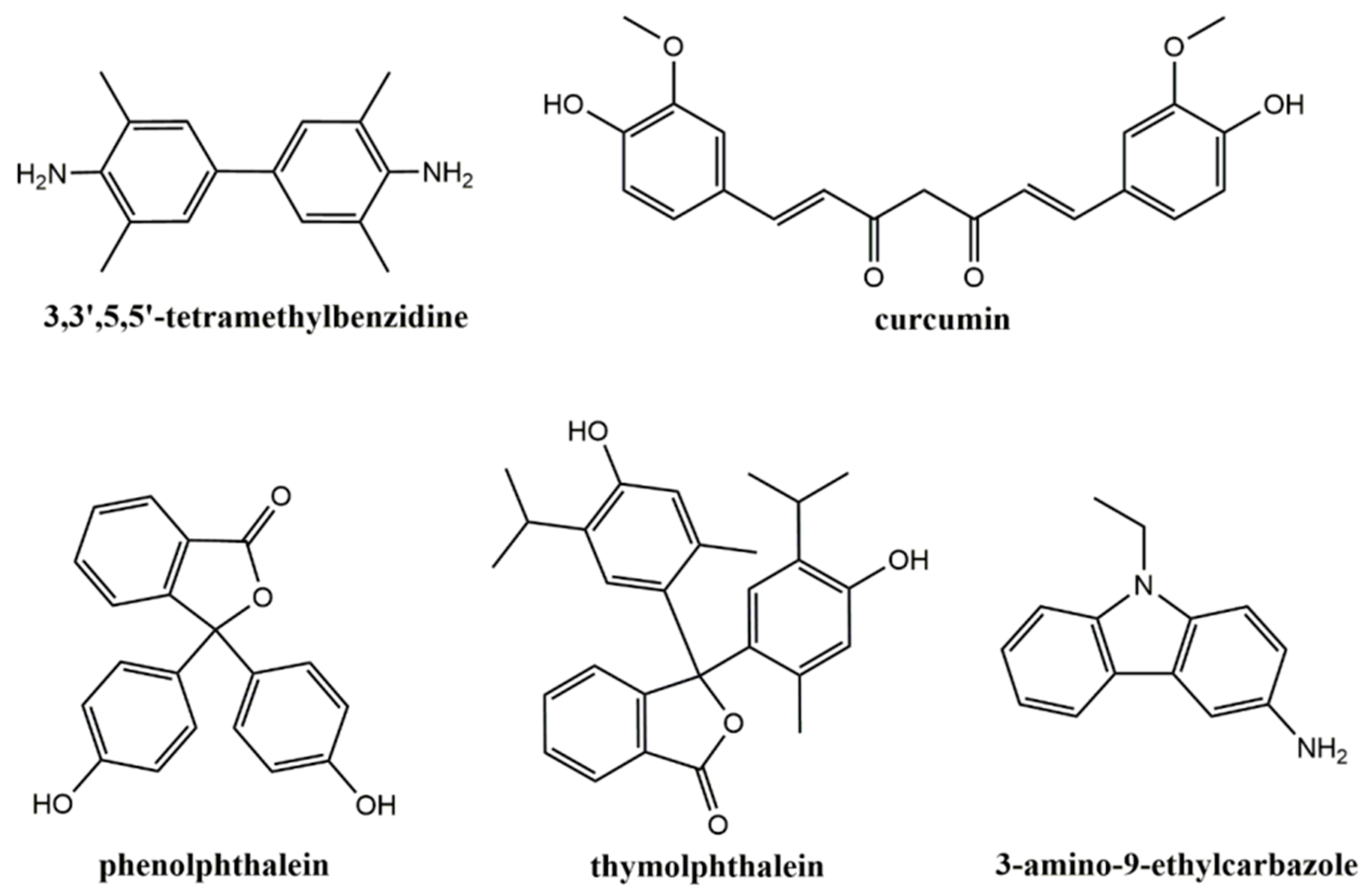 Biosensors 13 00773 g016 Biosensors 13 00773 g016