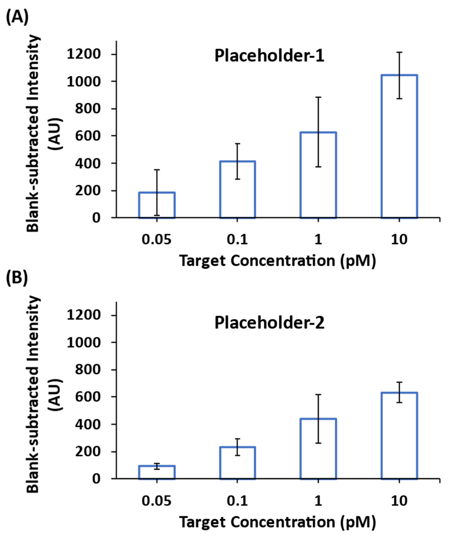 Biosensors 13 00774 g009 Biosensors 13 00774 g009