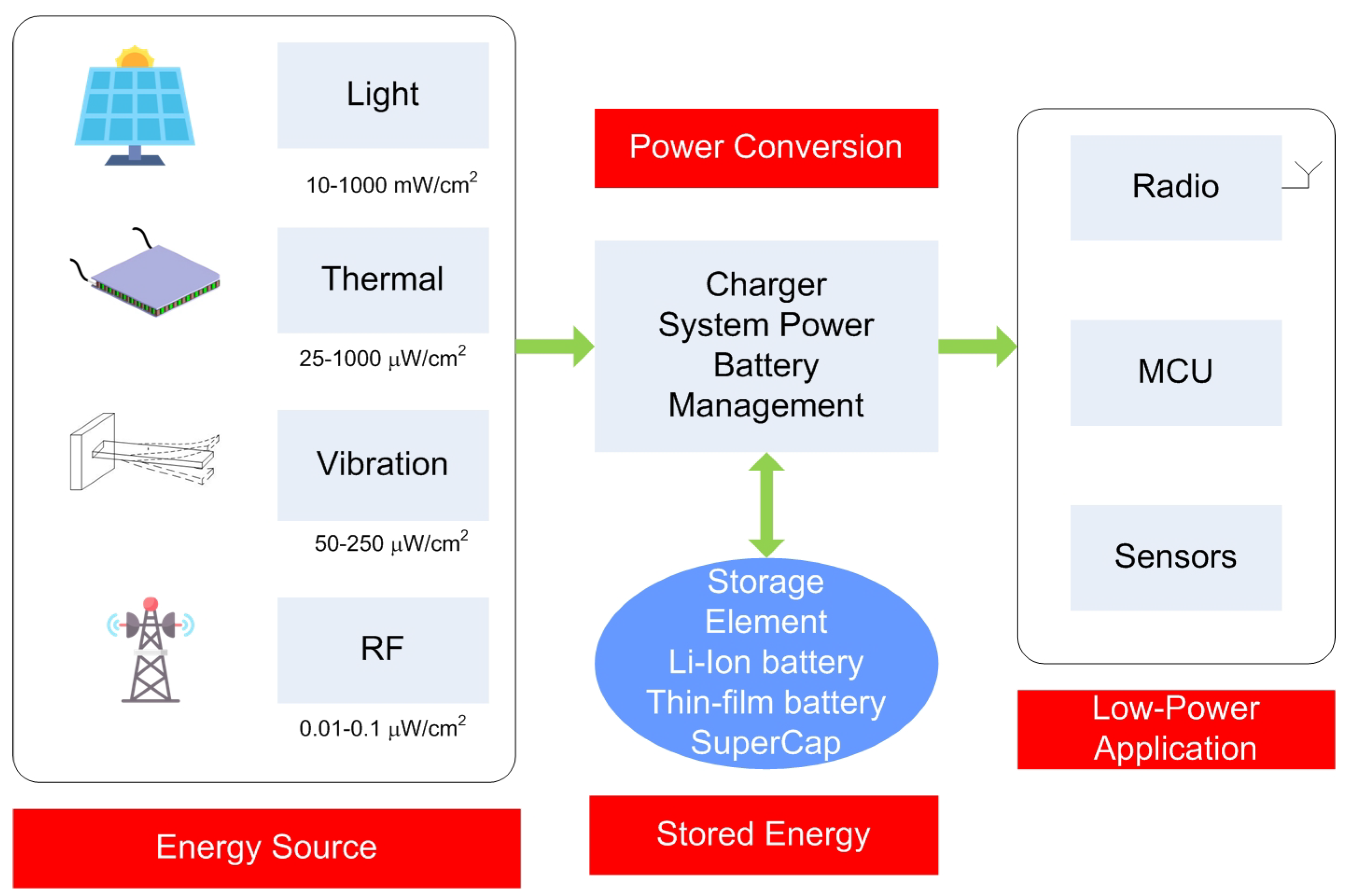 Biosensors, Free Full-Text