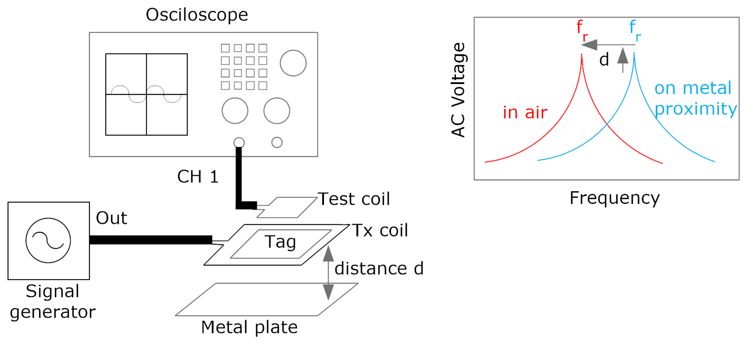 Biosensors 13 00775 g006