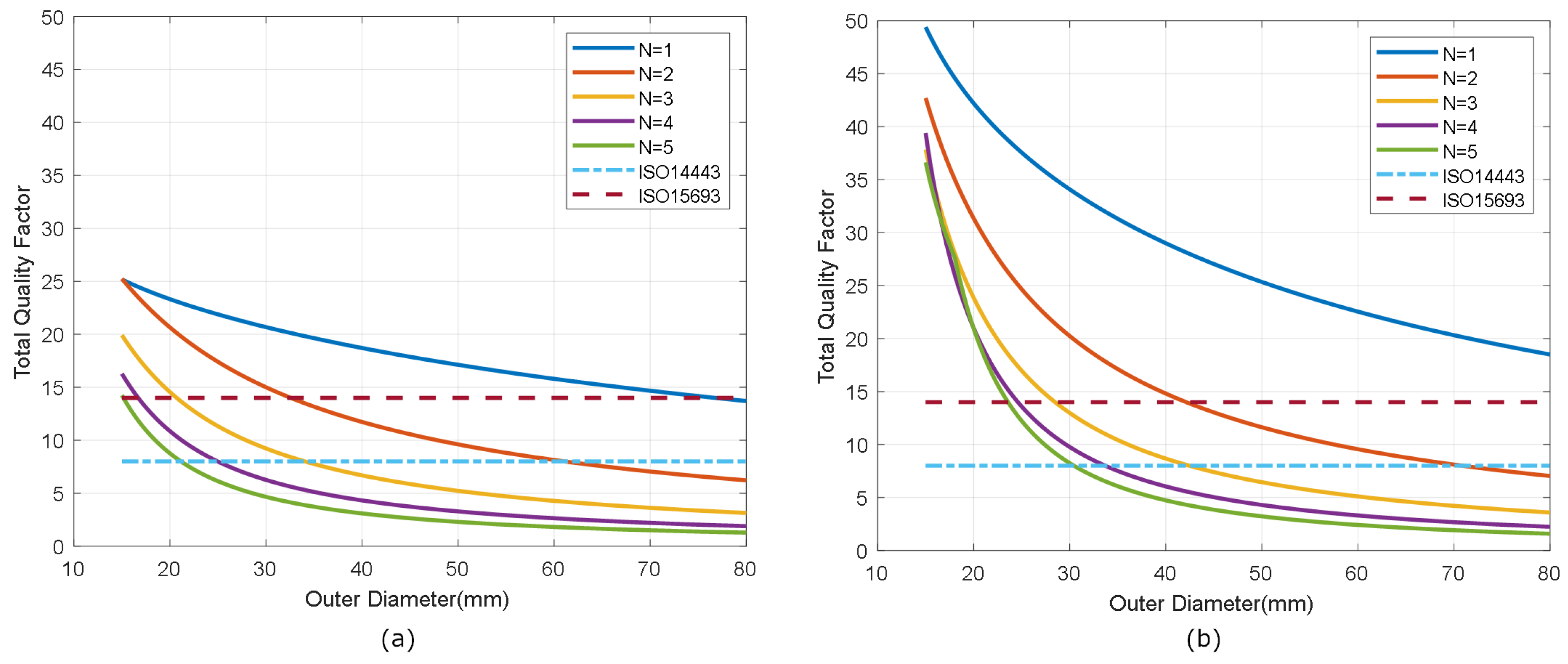 Biosensors 13 00775 g008