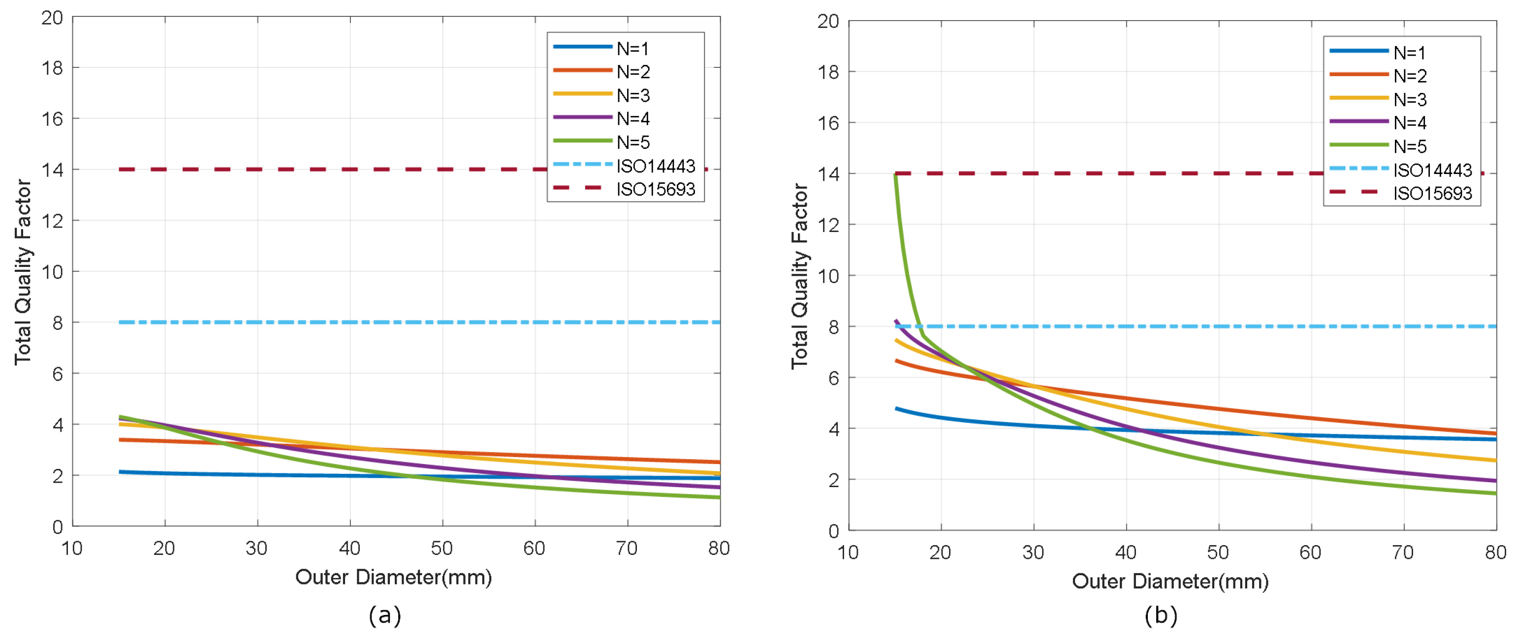 Biosensors 13 00775 g009