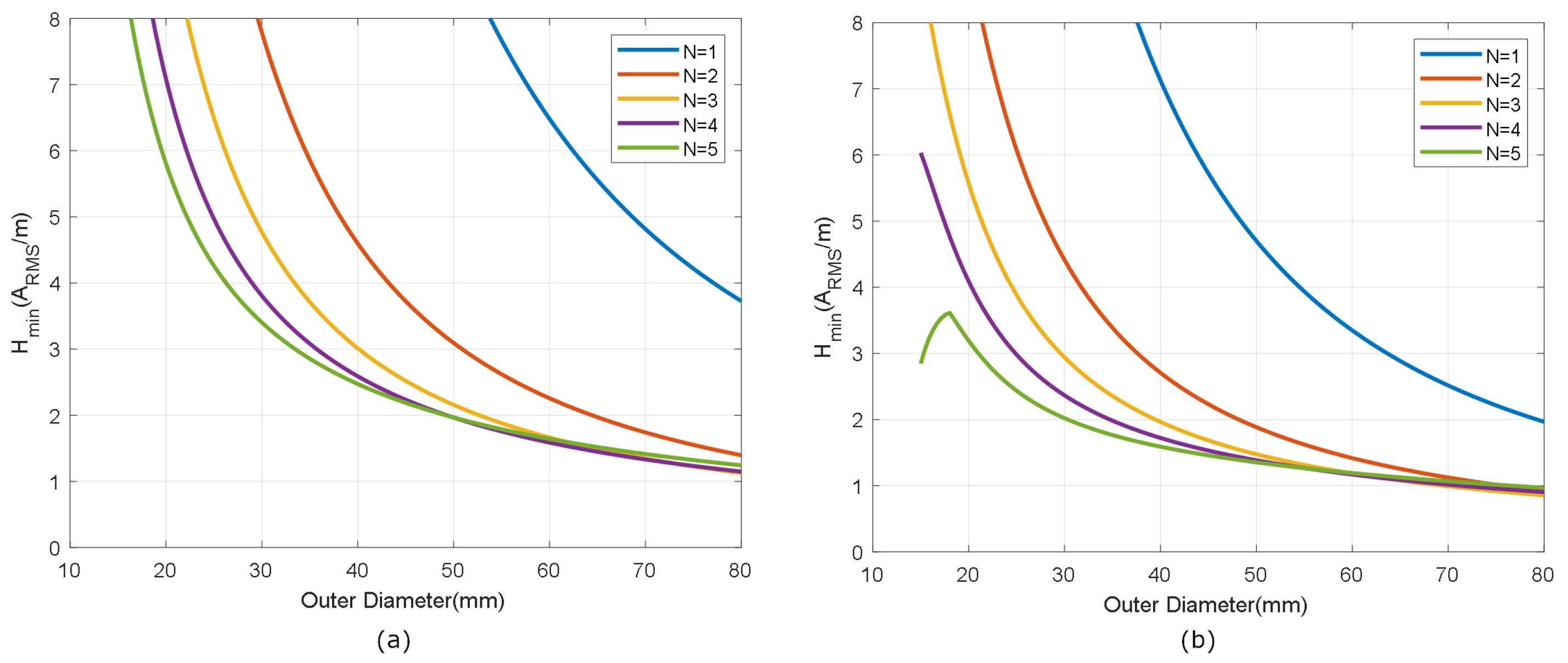 Biosensors 13 00775 g011