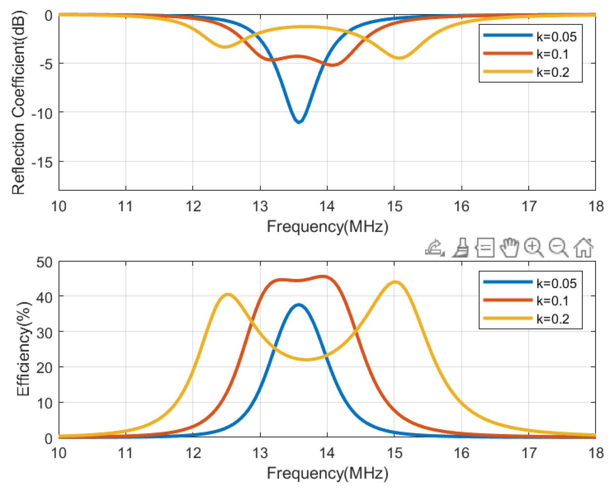 Biosensors 13 00775 g014