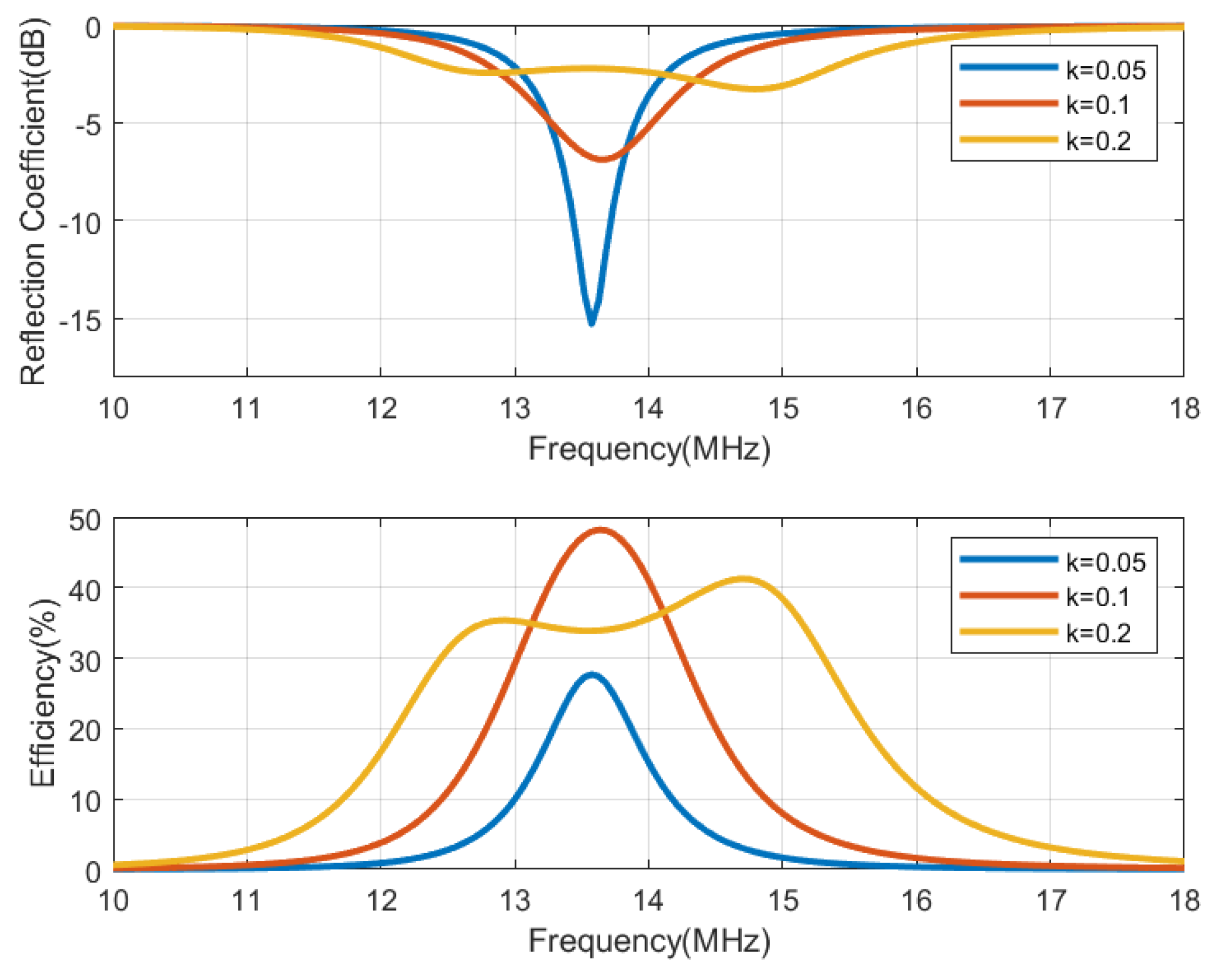 Biosensors 13 00775 g015