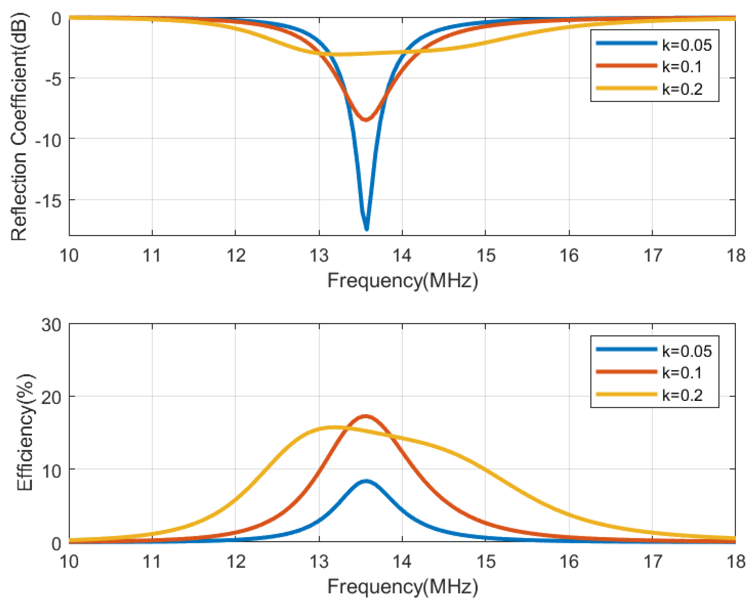 Biosensors 13 00775 g016