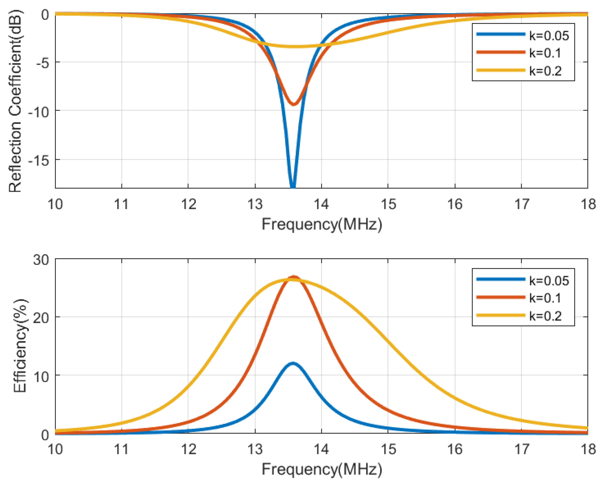 Biosensors 13 00775 g017