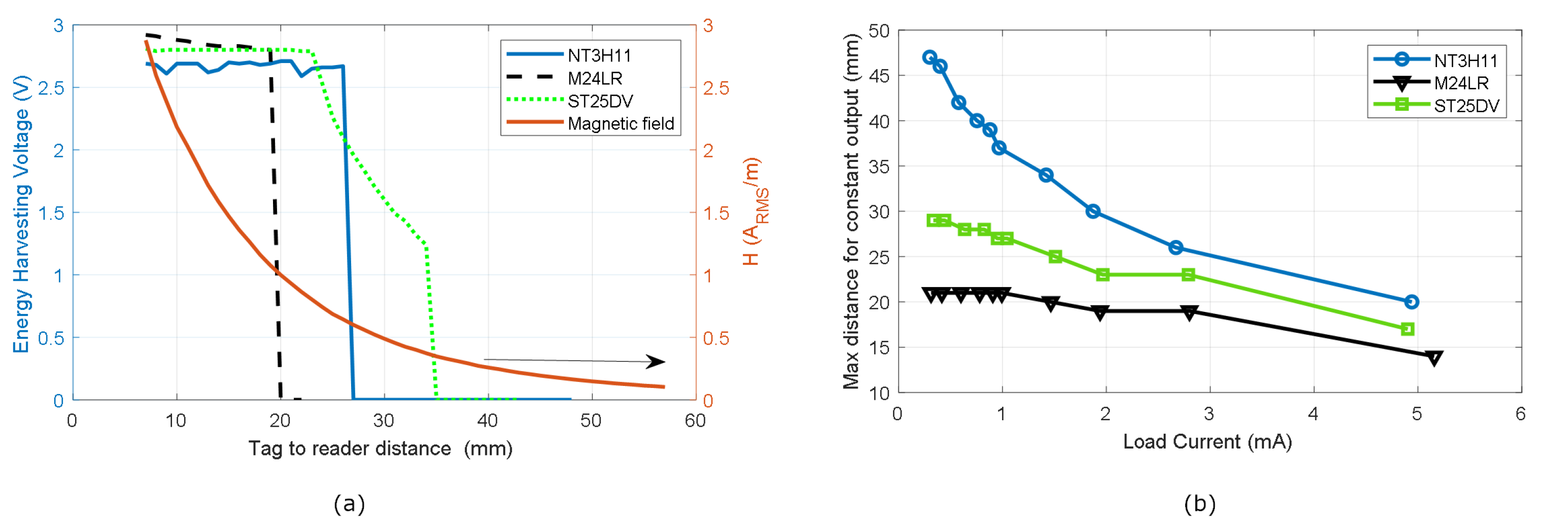 Biosensors 13 00775 g018