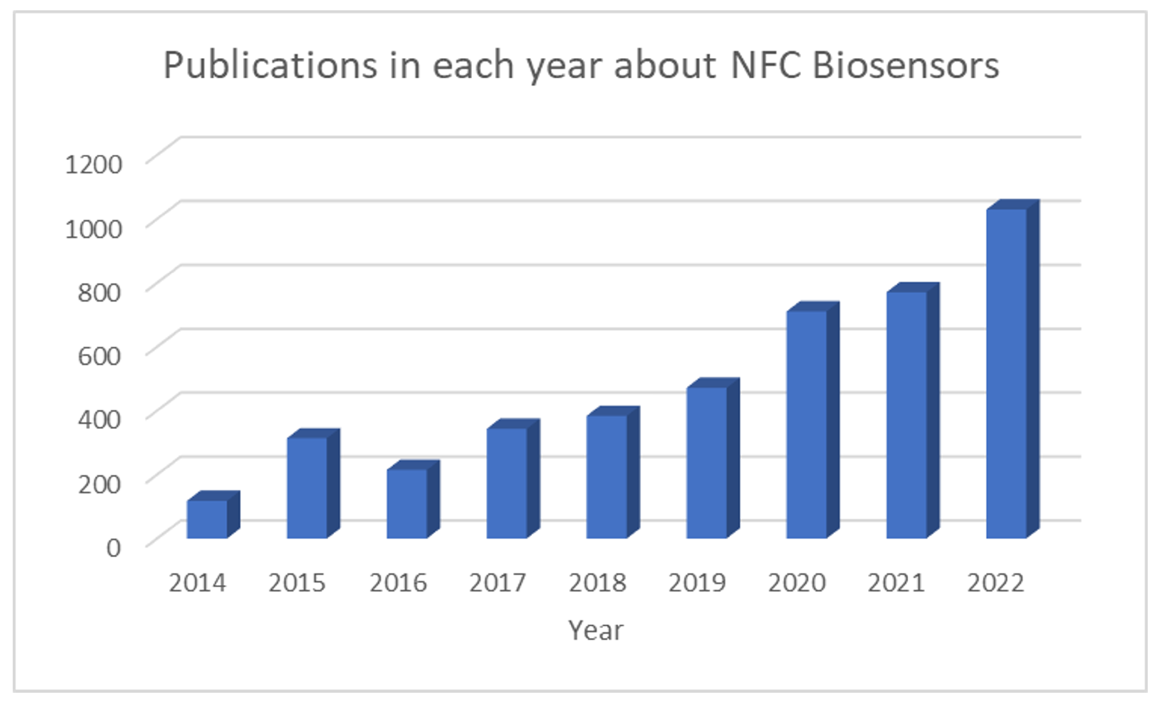 Biosensors 13 00775 g019