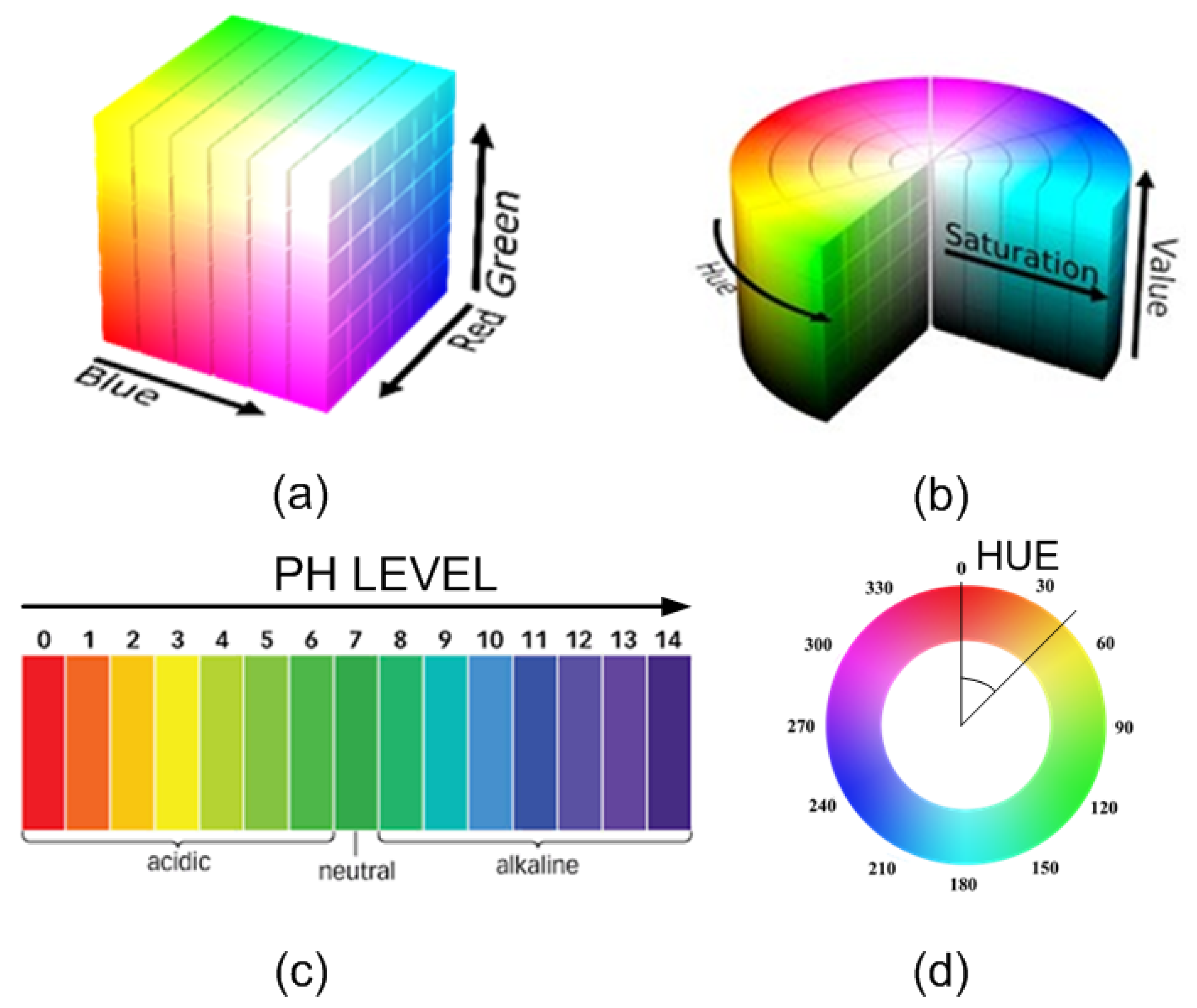 Biosensors 13 00775 g022