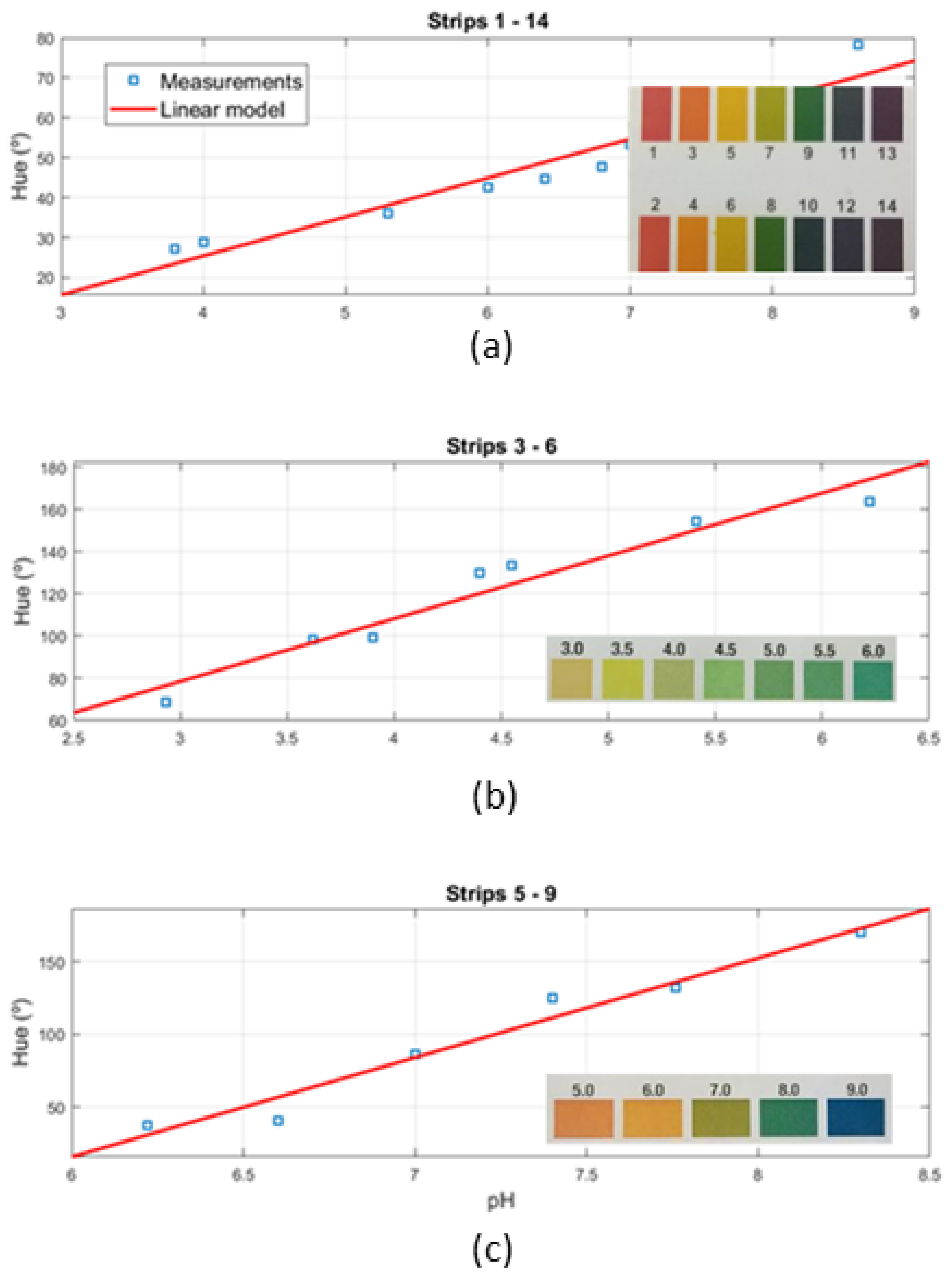 Biosensors 13 00775 g024