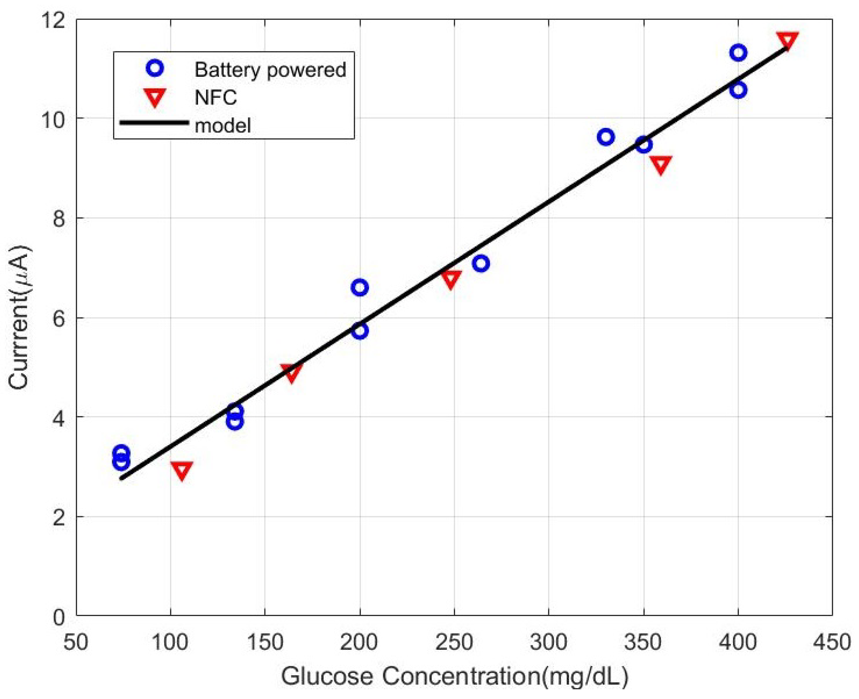 Biosensors 13 00775 g030