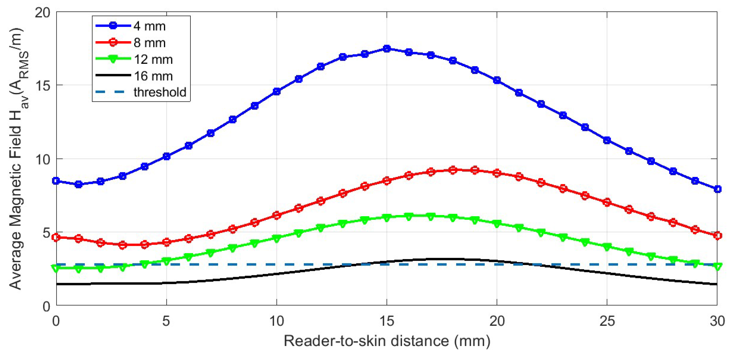 Biosensors 13 00775 g032