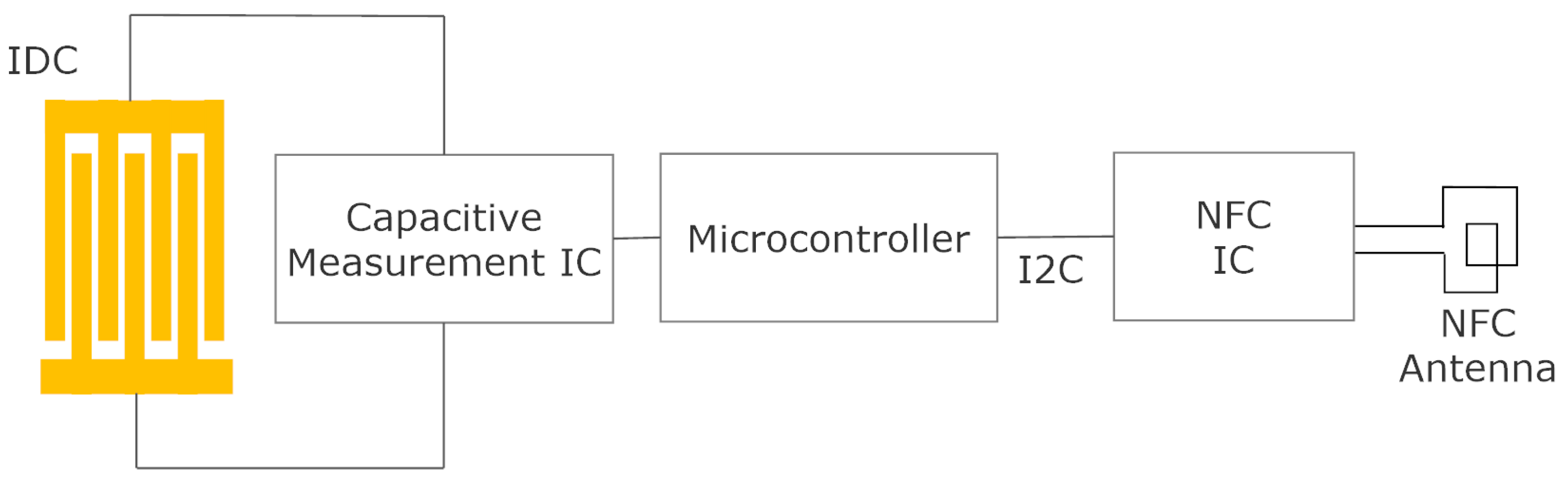 Biosensors 13 00775 g034