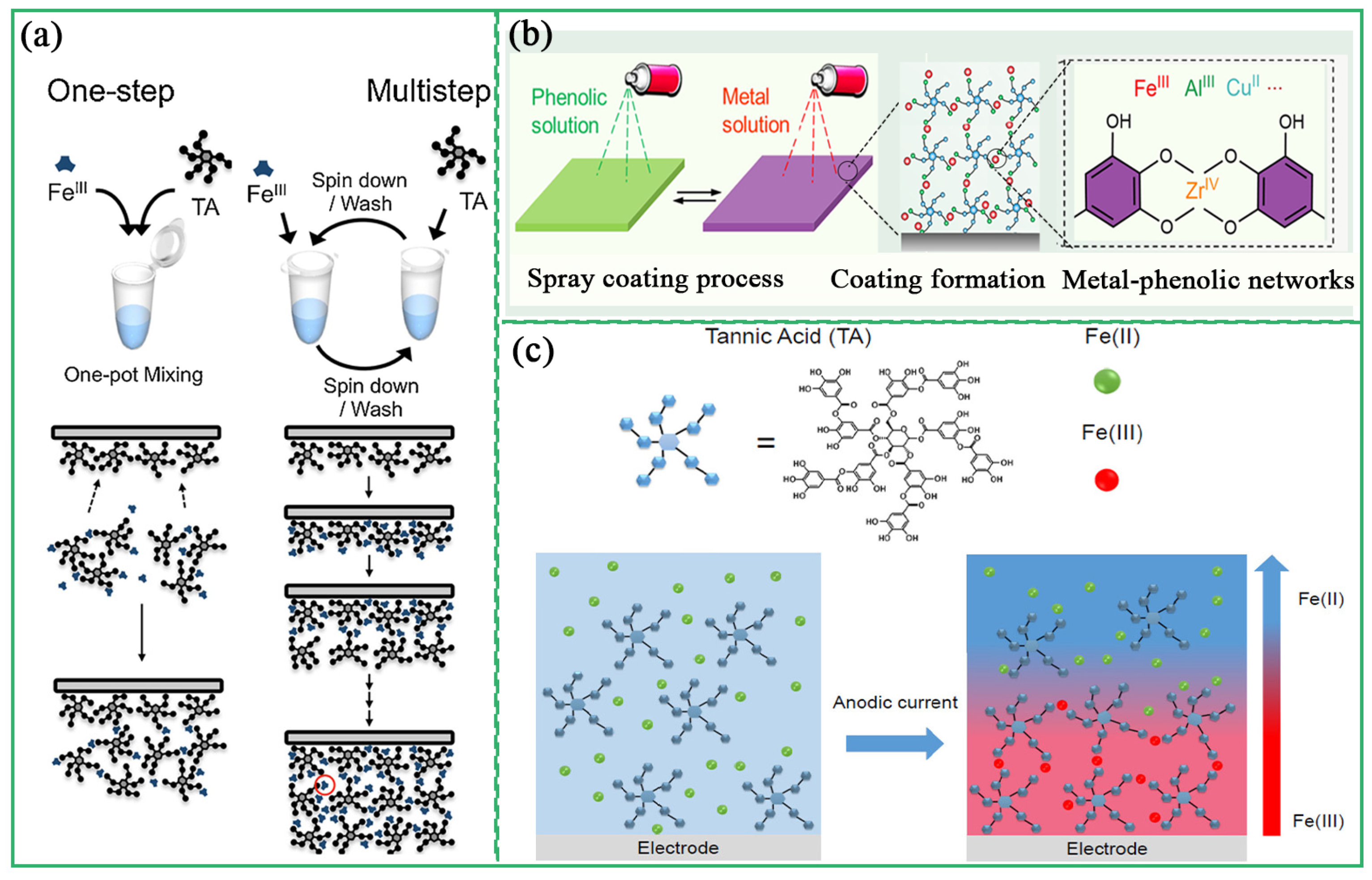 Biosensors 13 00776 g006 Biosensors 13 00776 g006