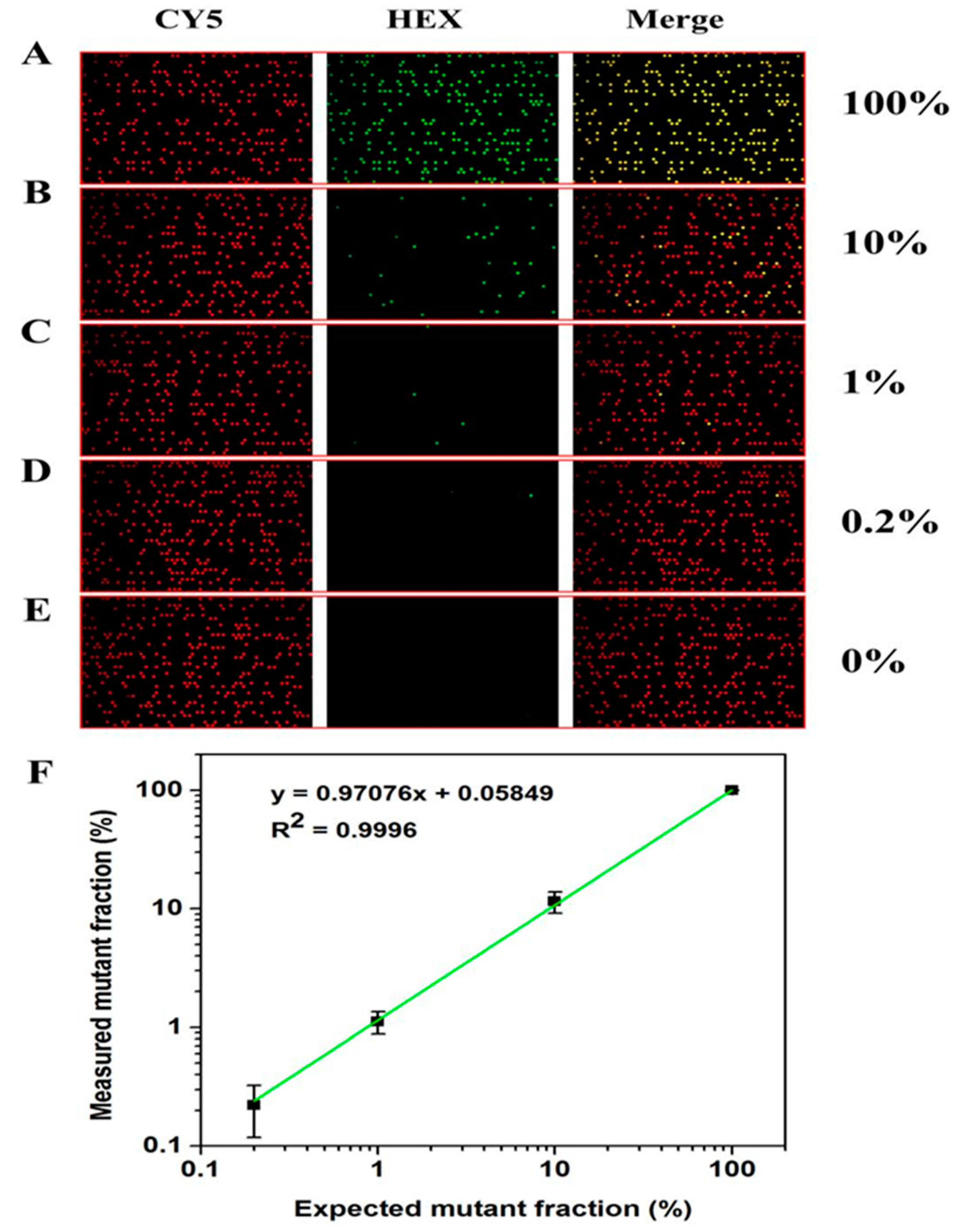 Biosensors 13 00778 g007
