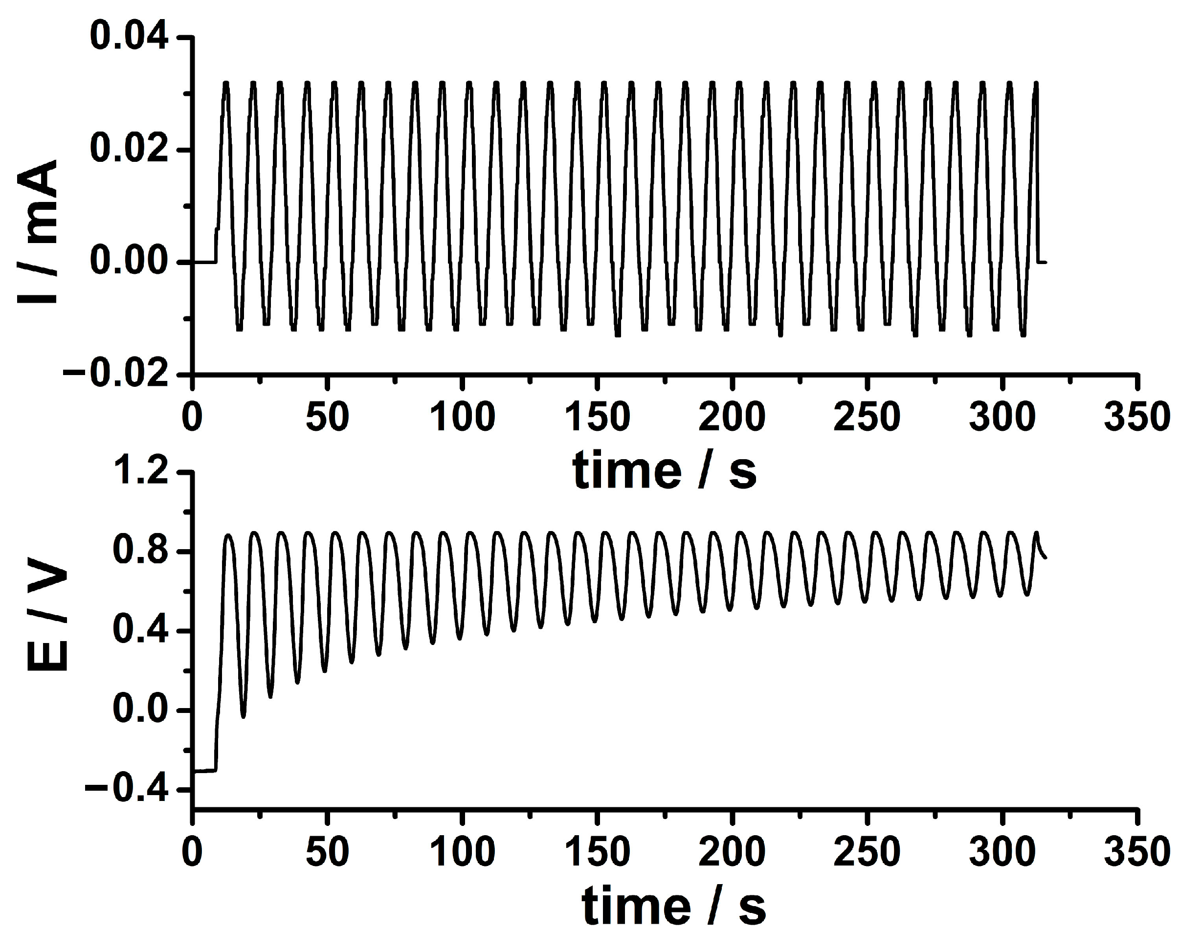Biosensors 13 00781 g001 Biosensors 13 00781 g001
