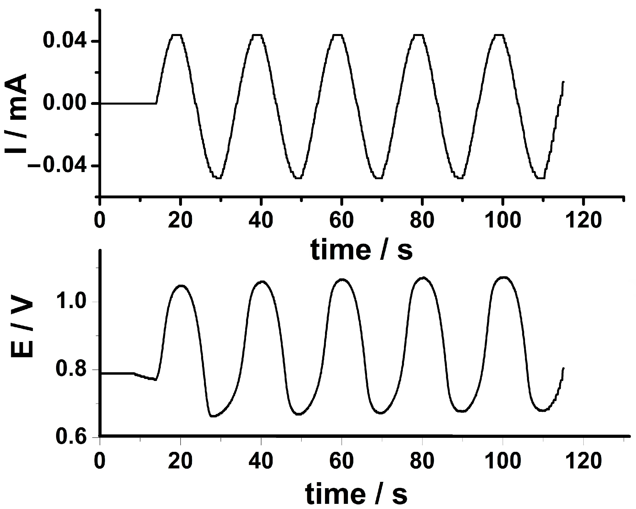 Biosensors 13 00781 g002 Biosensors 13 00781 g002