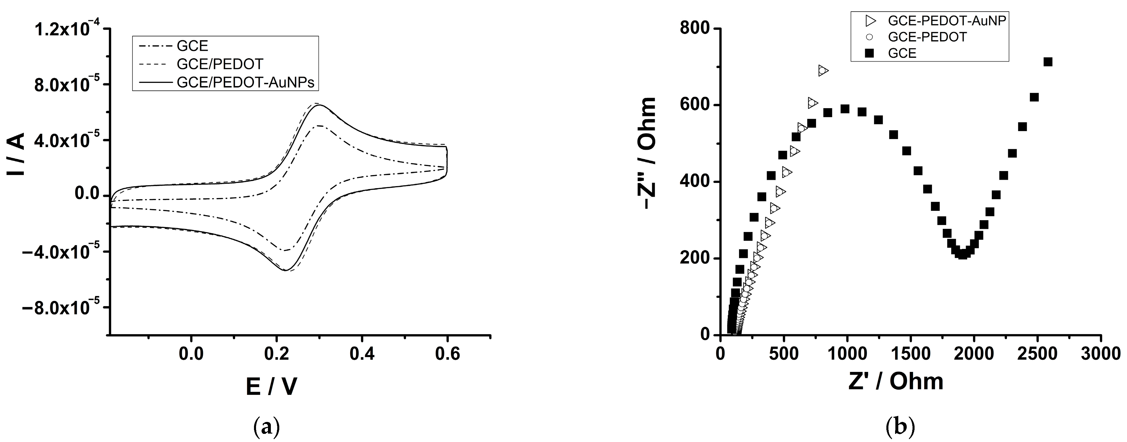 Biosensors 13 00781 g003 Biosensors 13 00781 g003