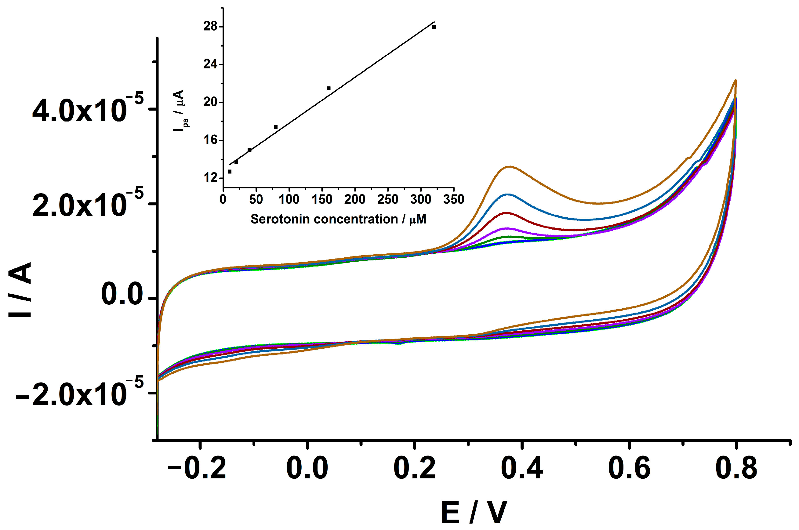 Biosensors 13 00781 g009 Biosensors 13 00781 g009