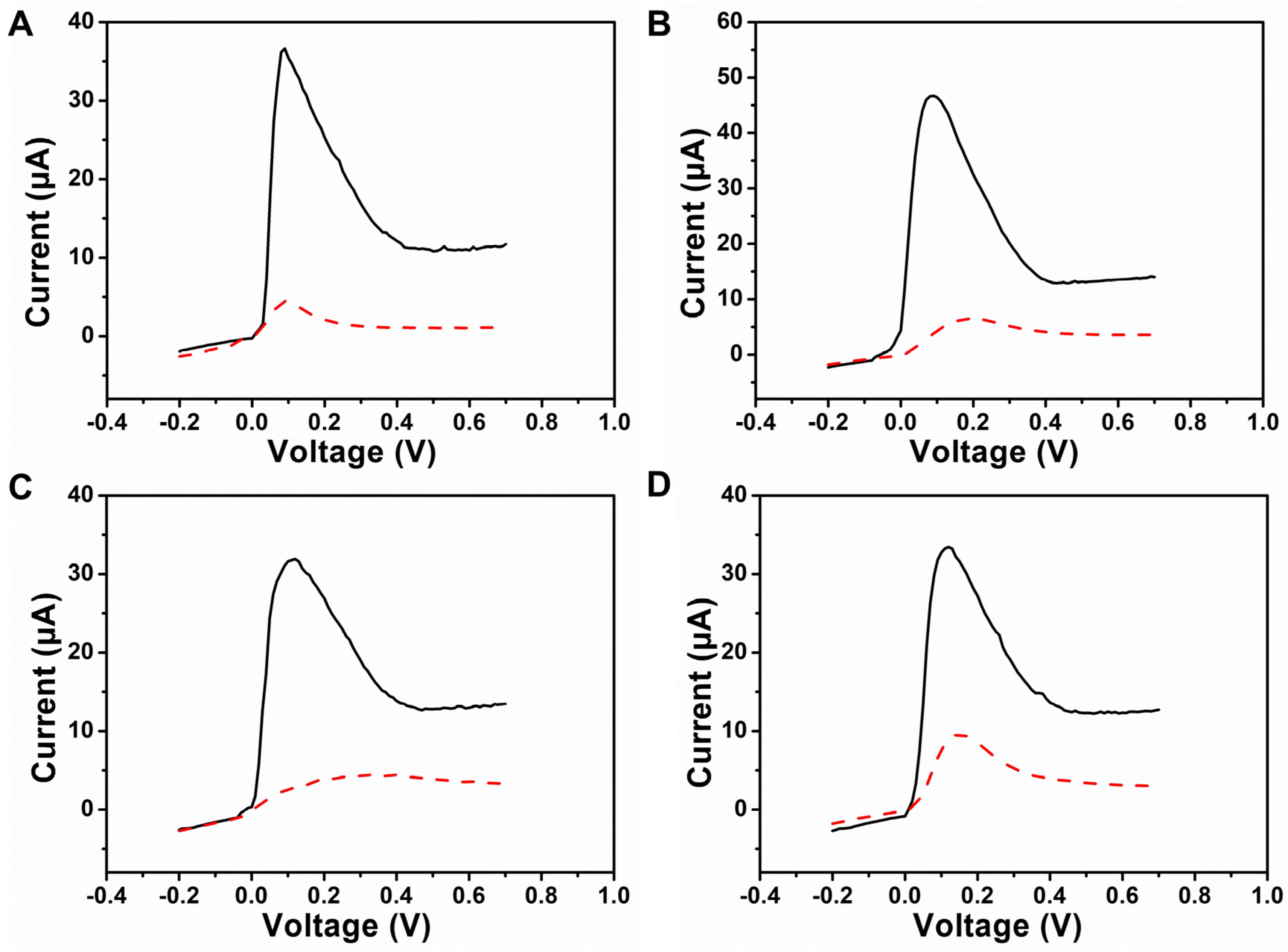 Biosensors 13 00783 g003 Biosensors 13 00783 g003