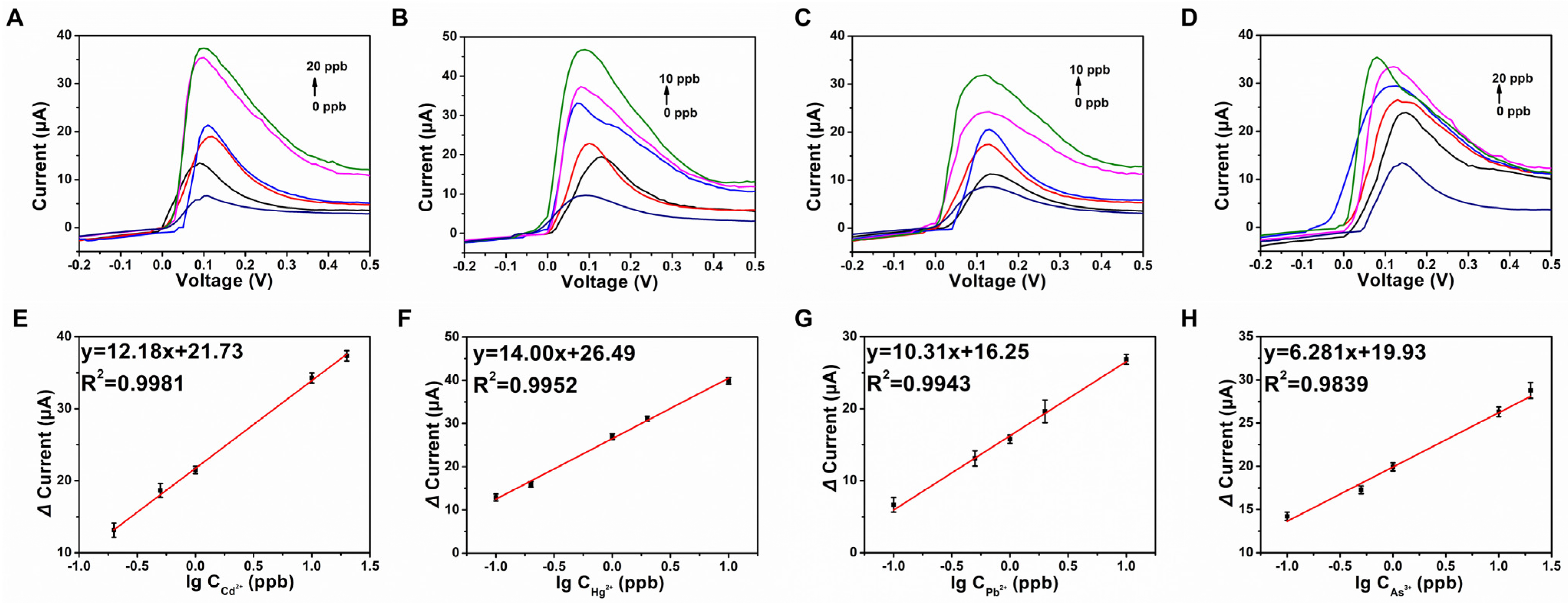 Biosensors 13 00783 g004 Biosensors 13 00783 g004