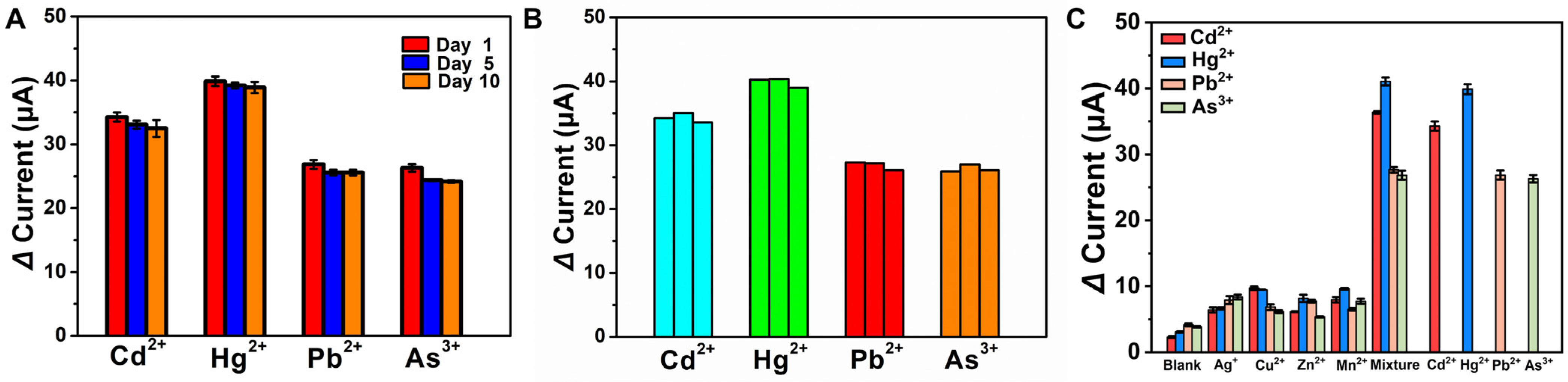 Biosensors 13 00783 g005 Biosensors 13 00783 g005