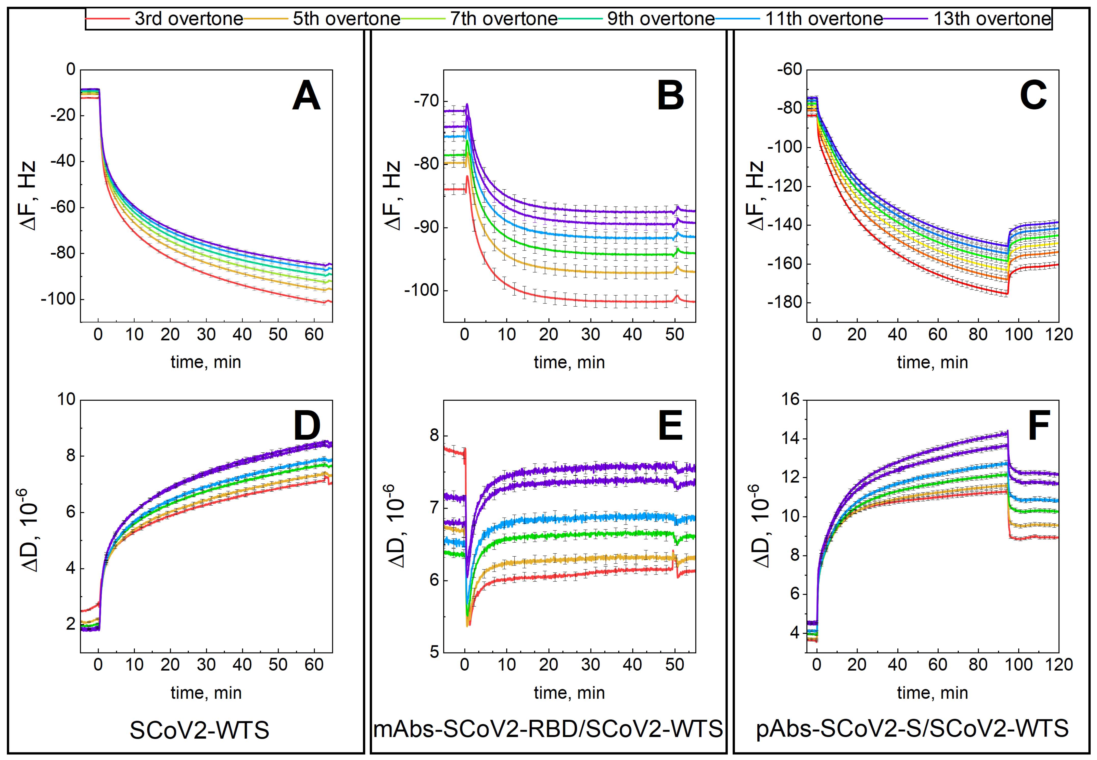 Biosensors 13 00784 g001
