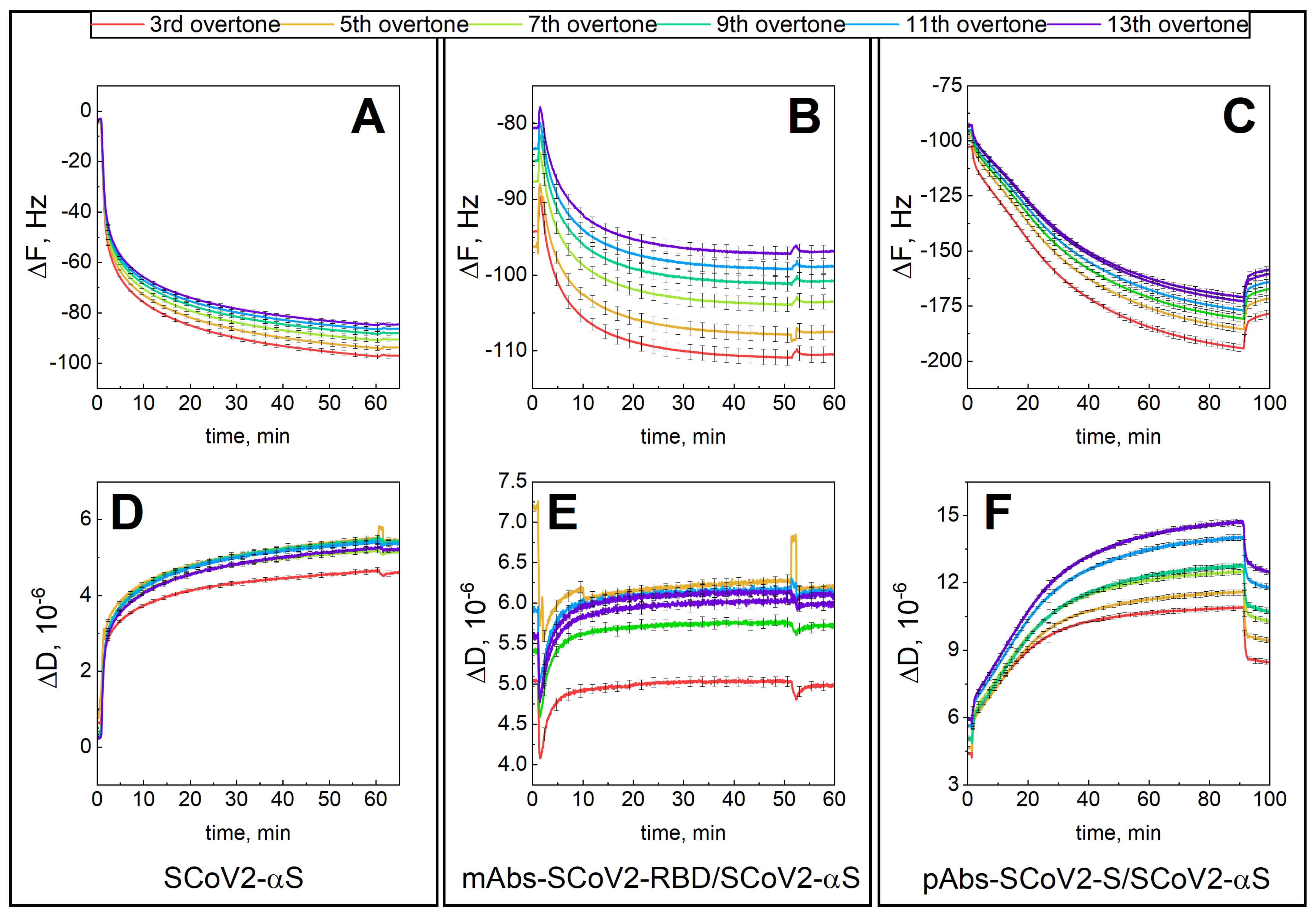 Biosensors 13 00784 g002