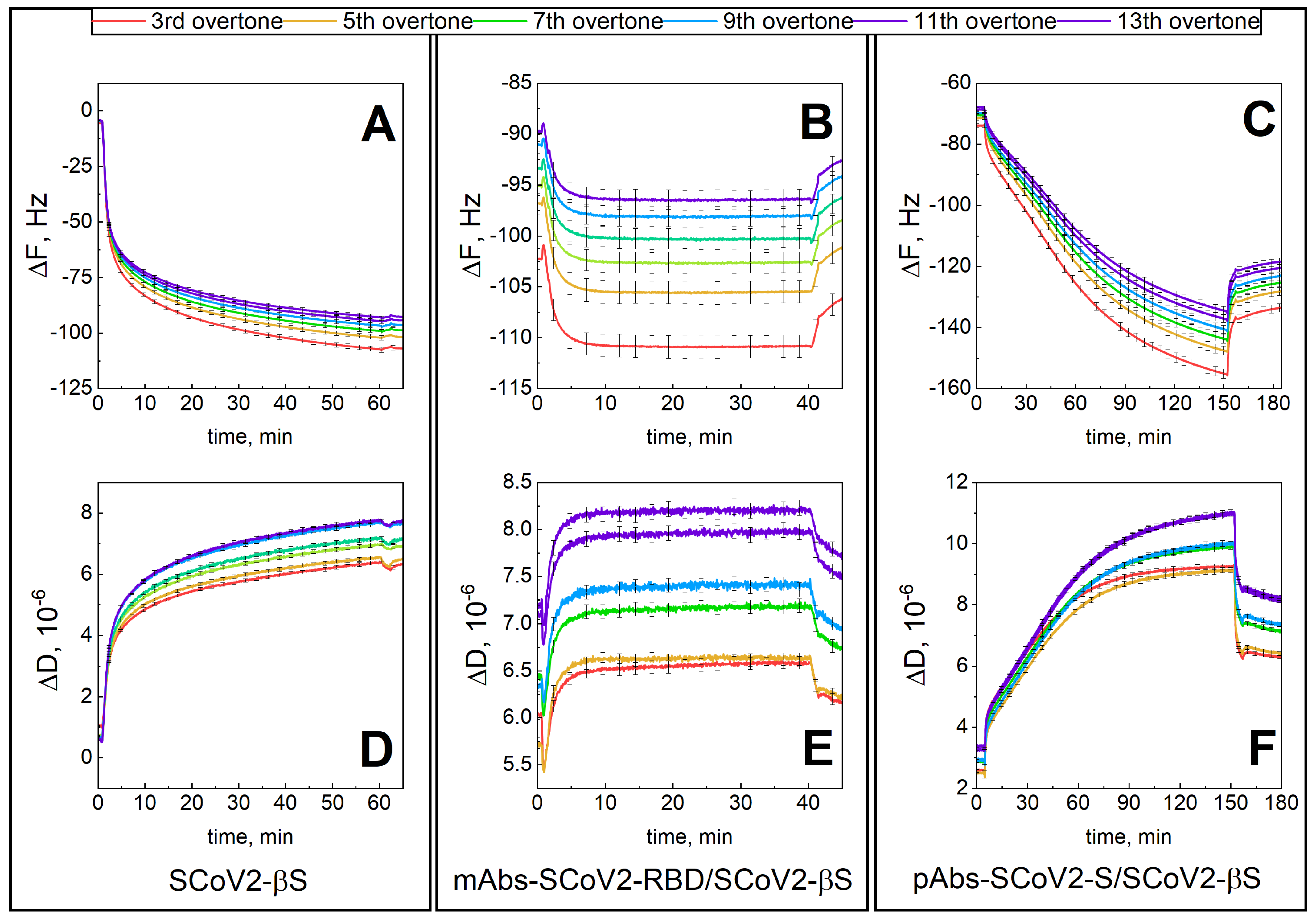 Biosensors 13 00784 g003