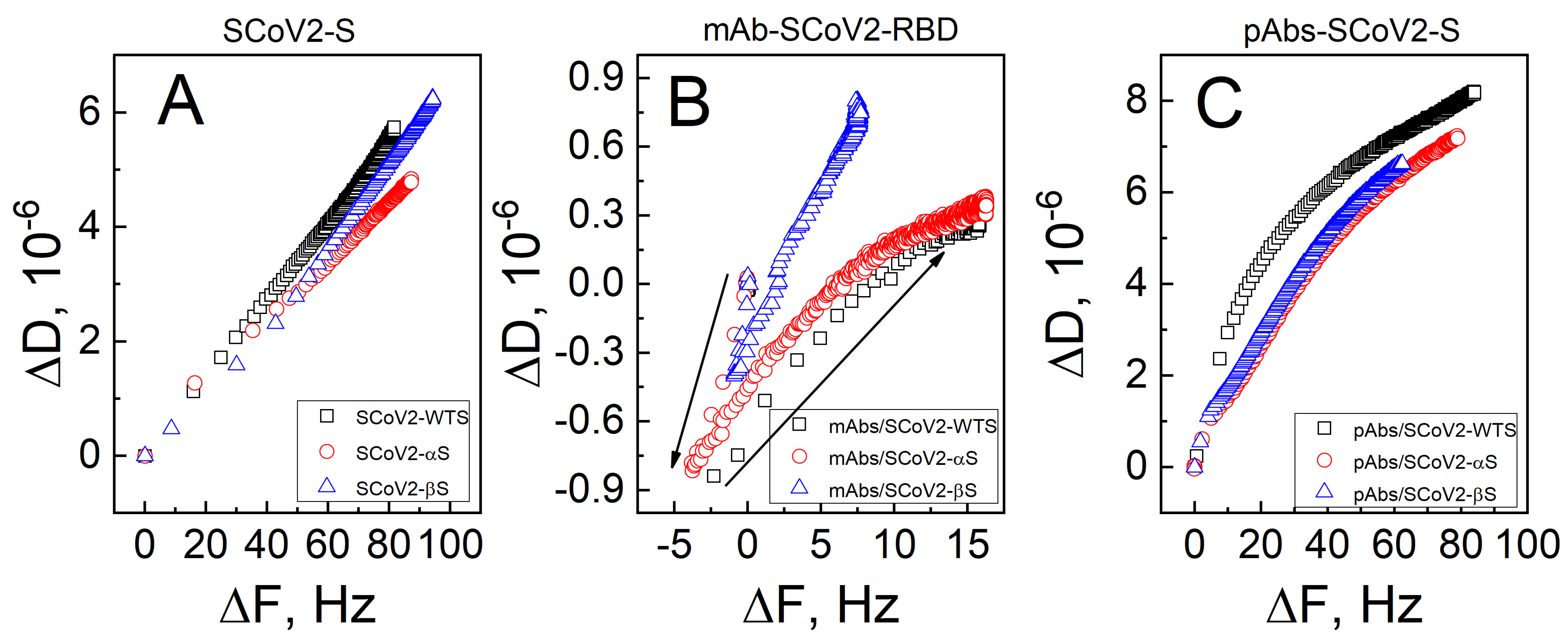 Biosensors 13 00784 g004