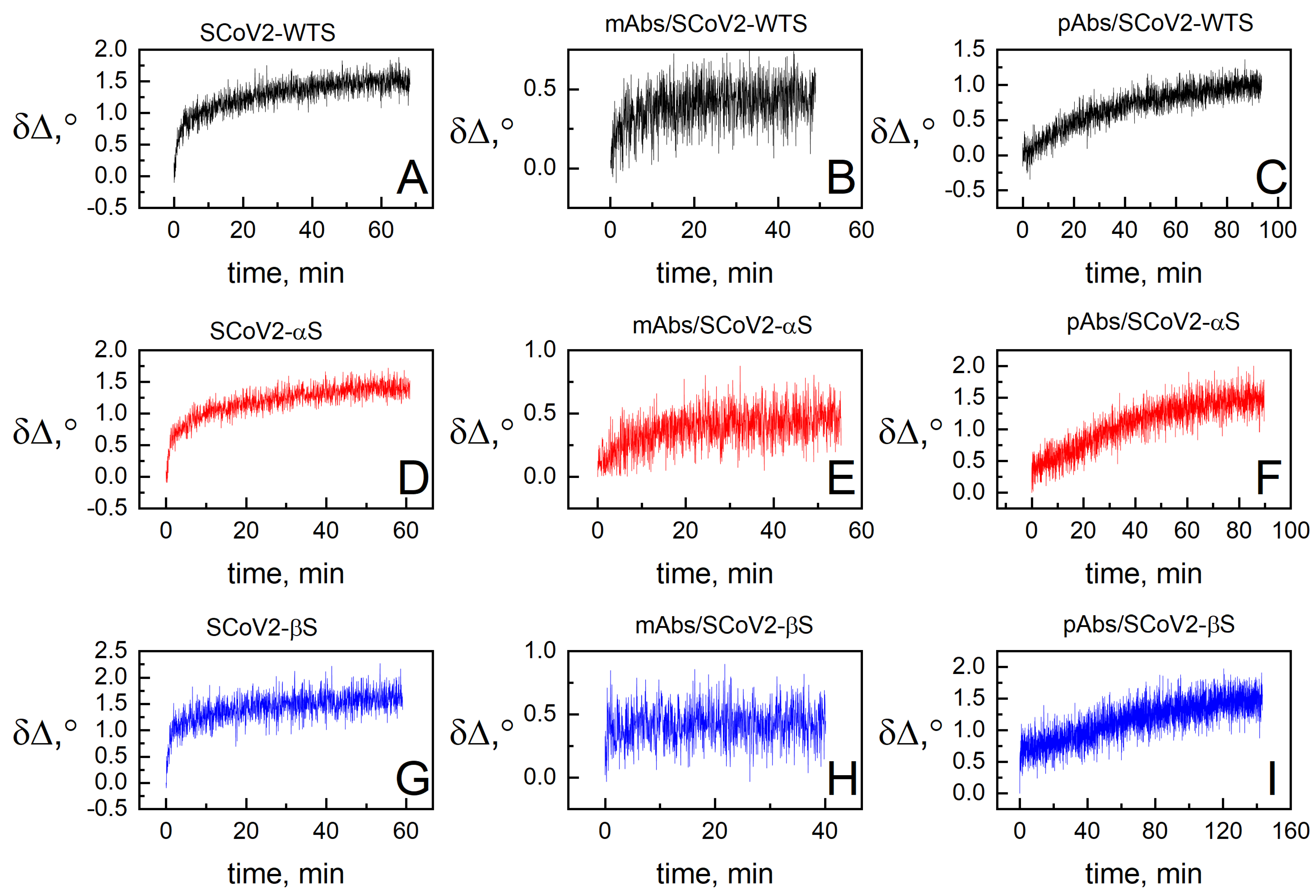 Biosensors 13 00784 g005