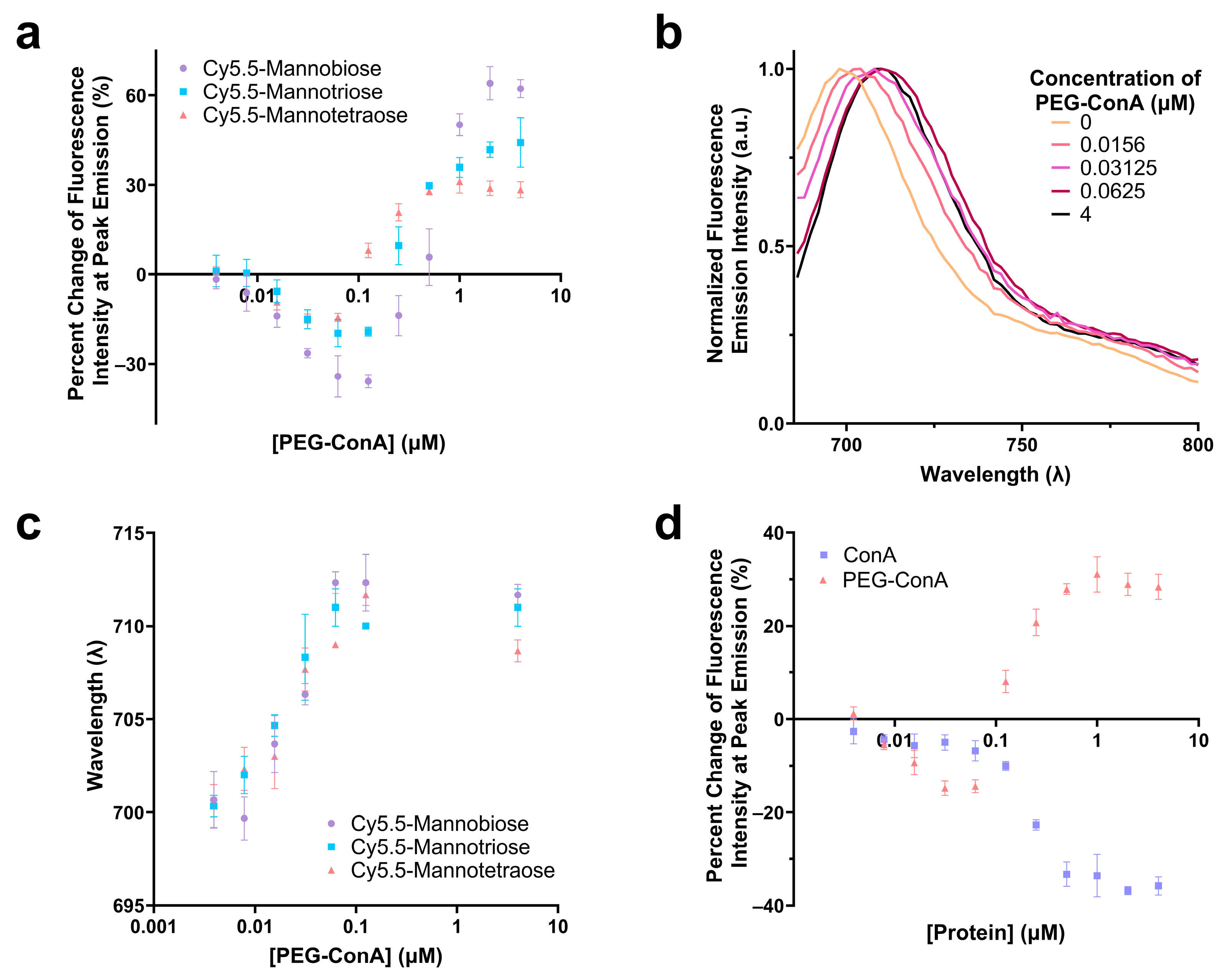 Biosensors 13 00788 g002