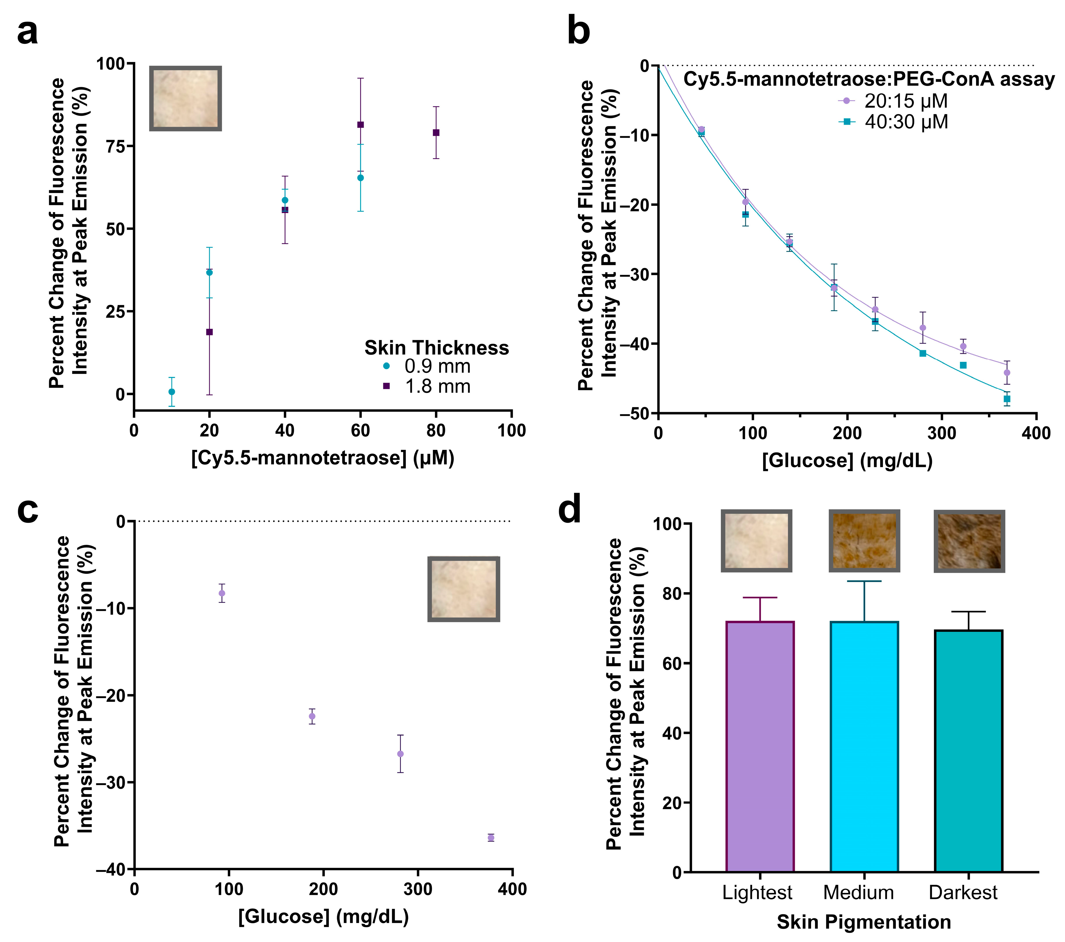 Biosensors 13 00788 g006