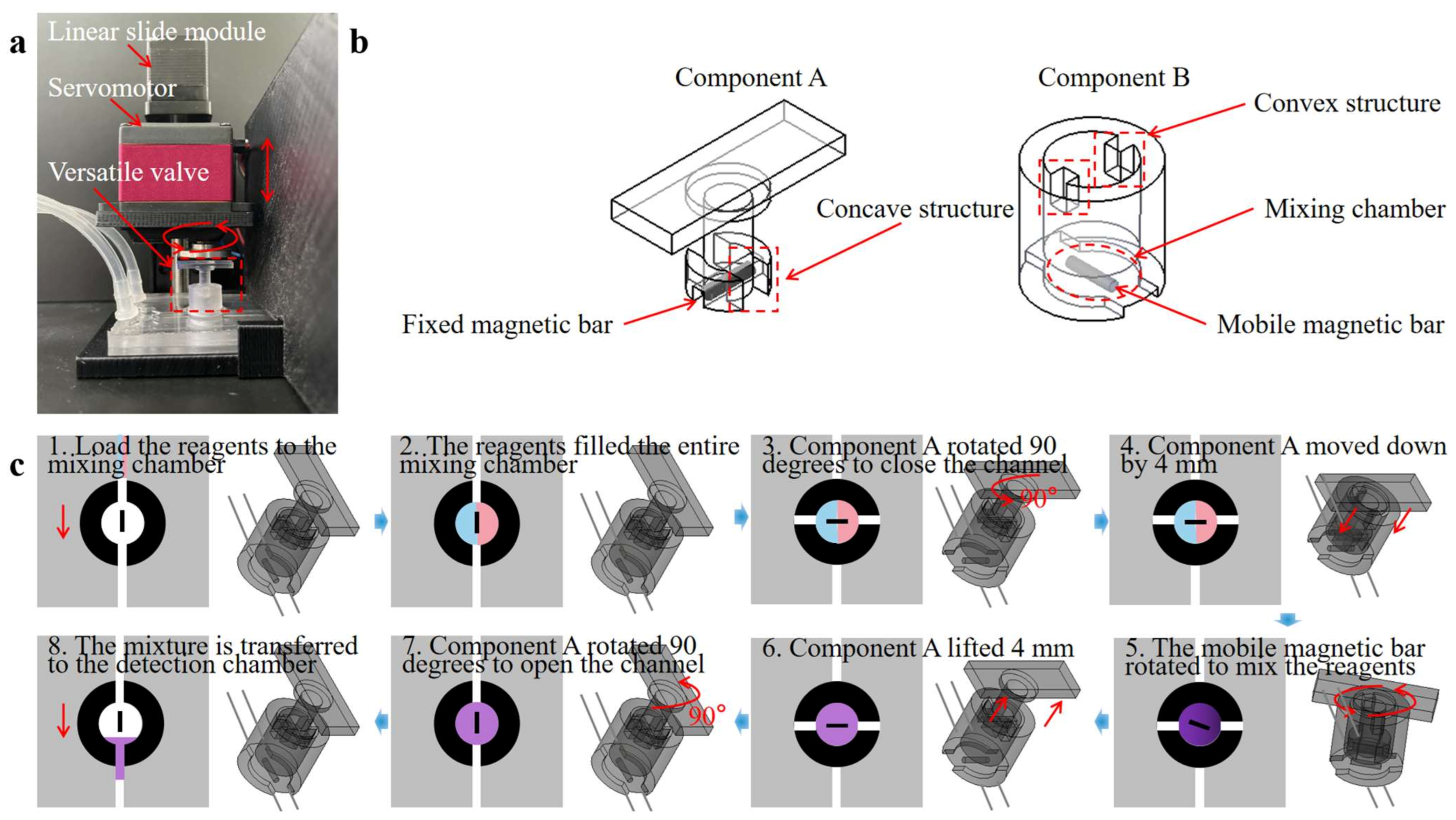Biosensors 13 00790 g003