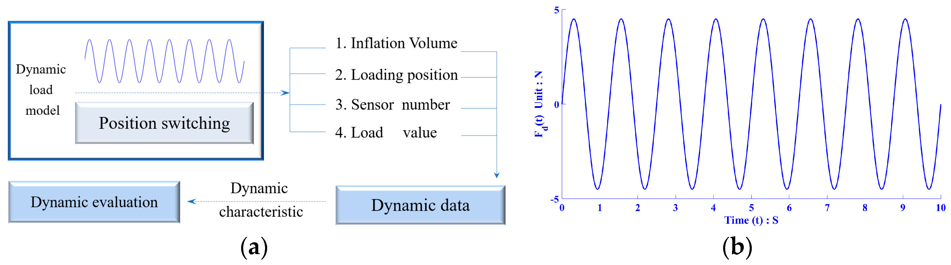 Biosensors 13 00791 g004 Biosensors 13 00791 g004