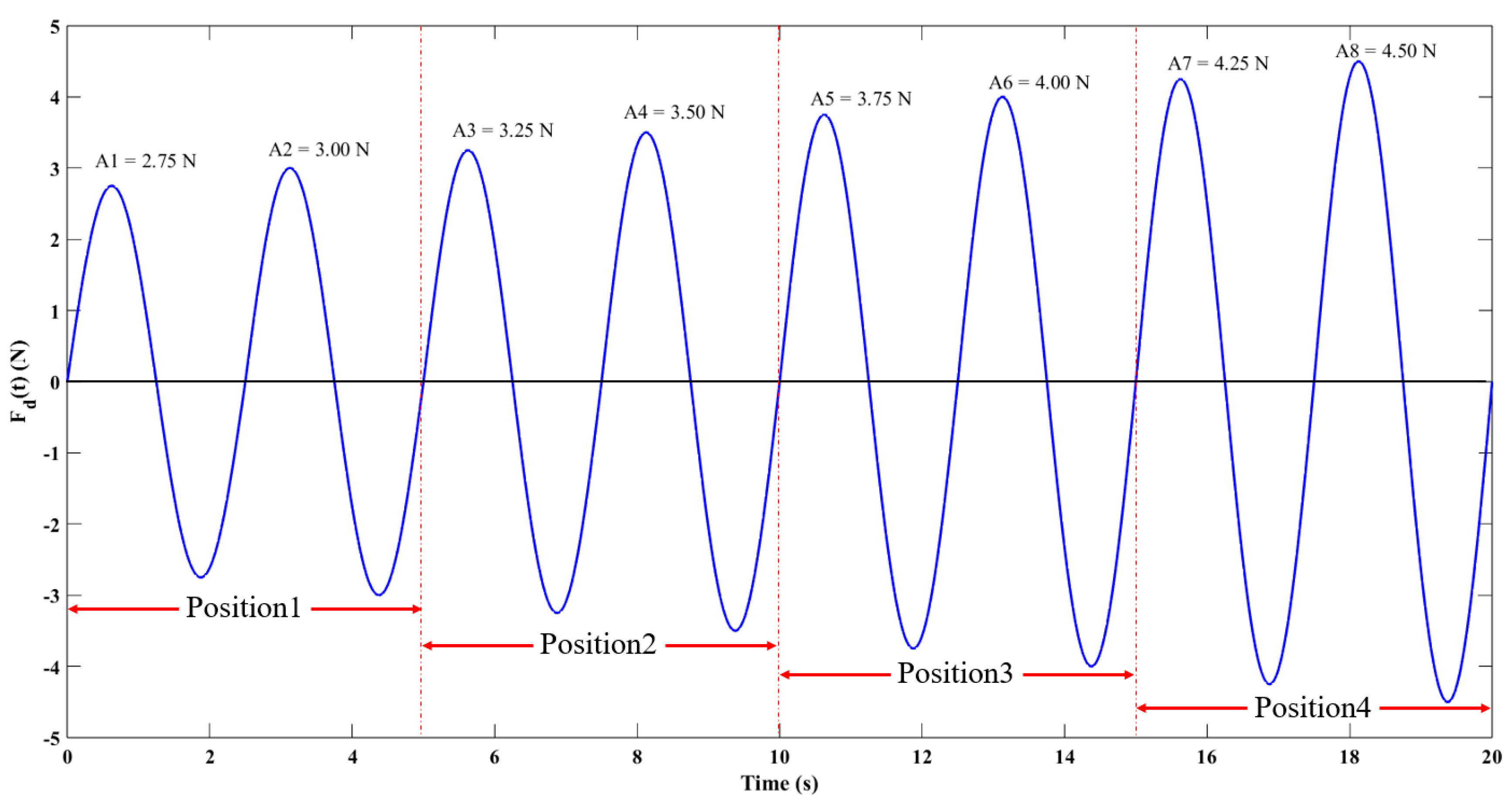 Biosensors 13 00791 g005 Biosensors 13 00791 g005