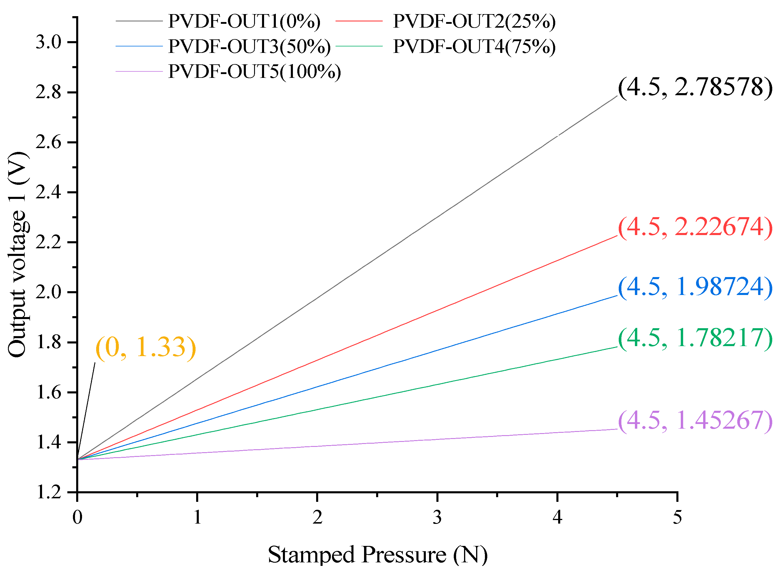 Biosensors 13 00791 g006 Biosensors 13 00791 g006