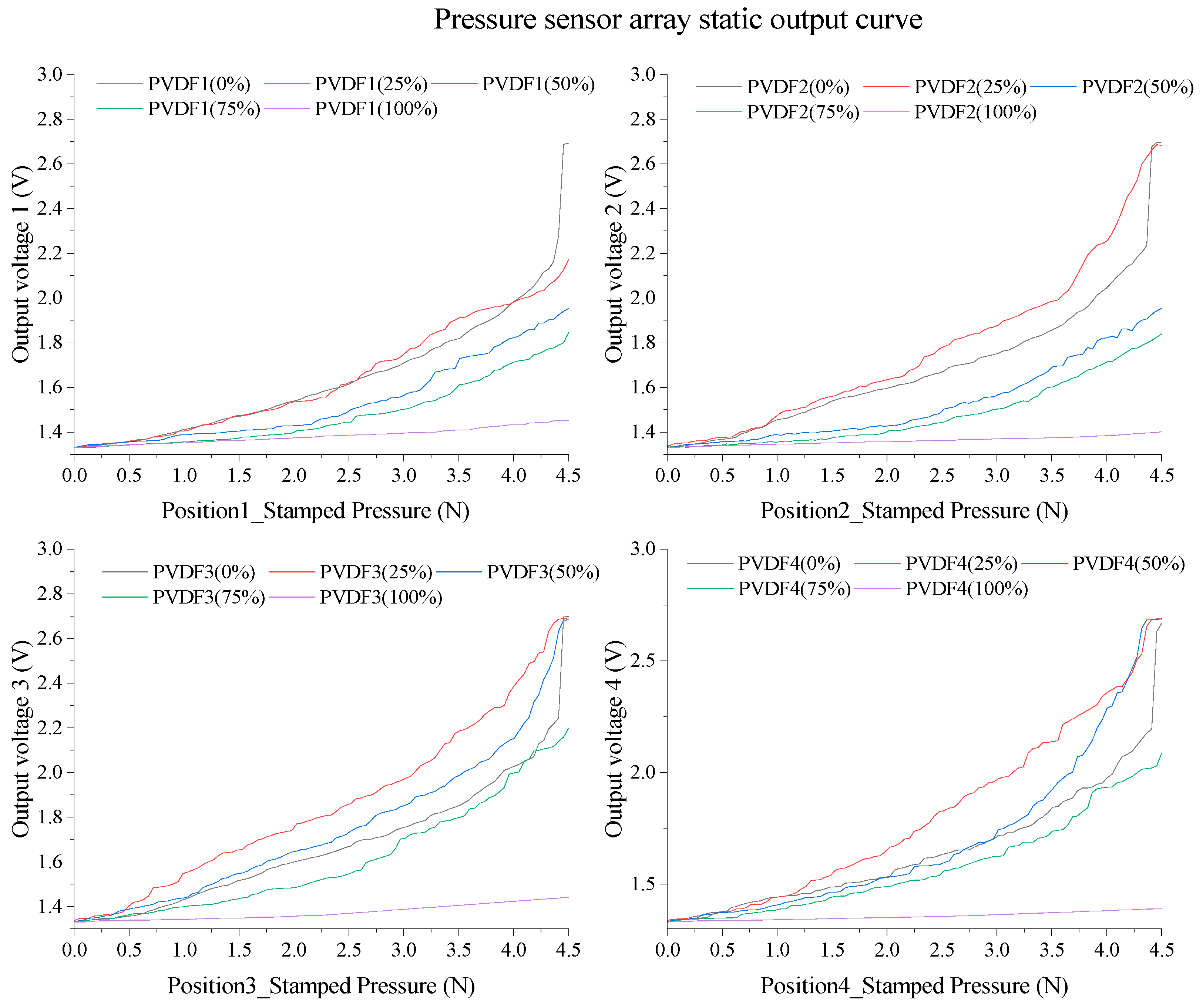 Biosensors 13 00791 g007 Biosensors 13 00791 g007