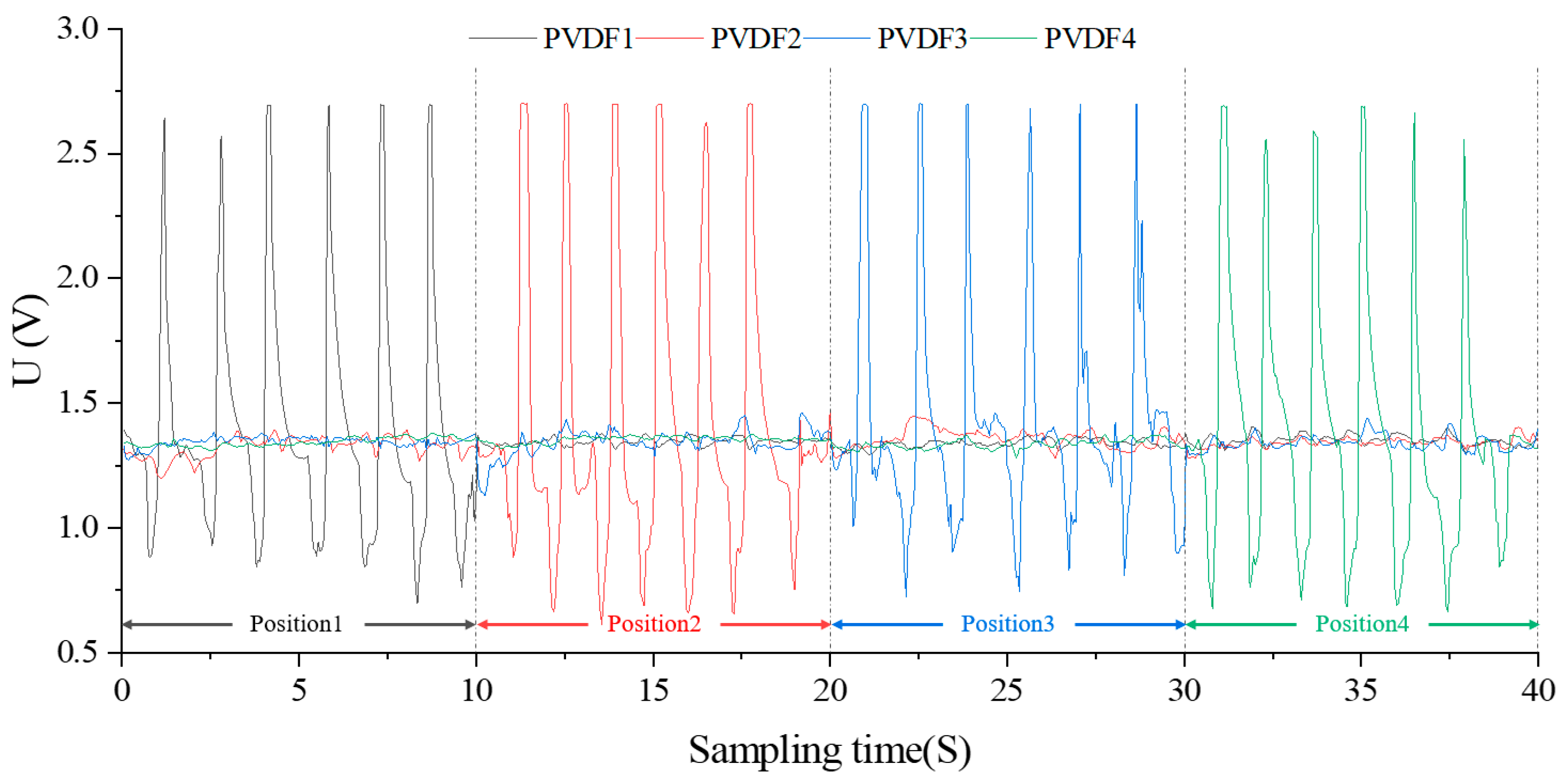Biosensors 13 00791 g010 Biosensors 13 00791 g010