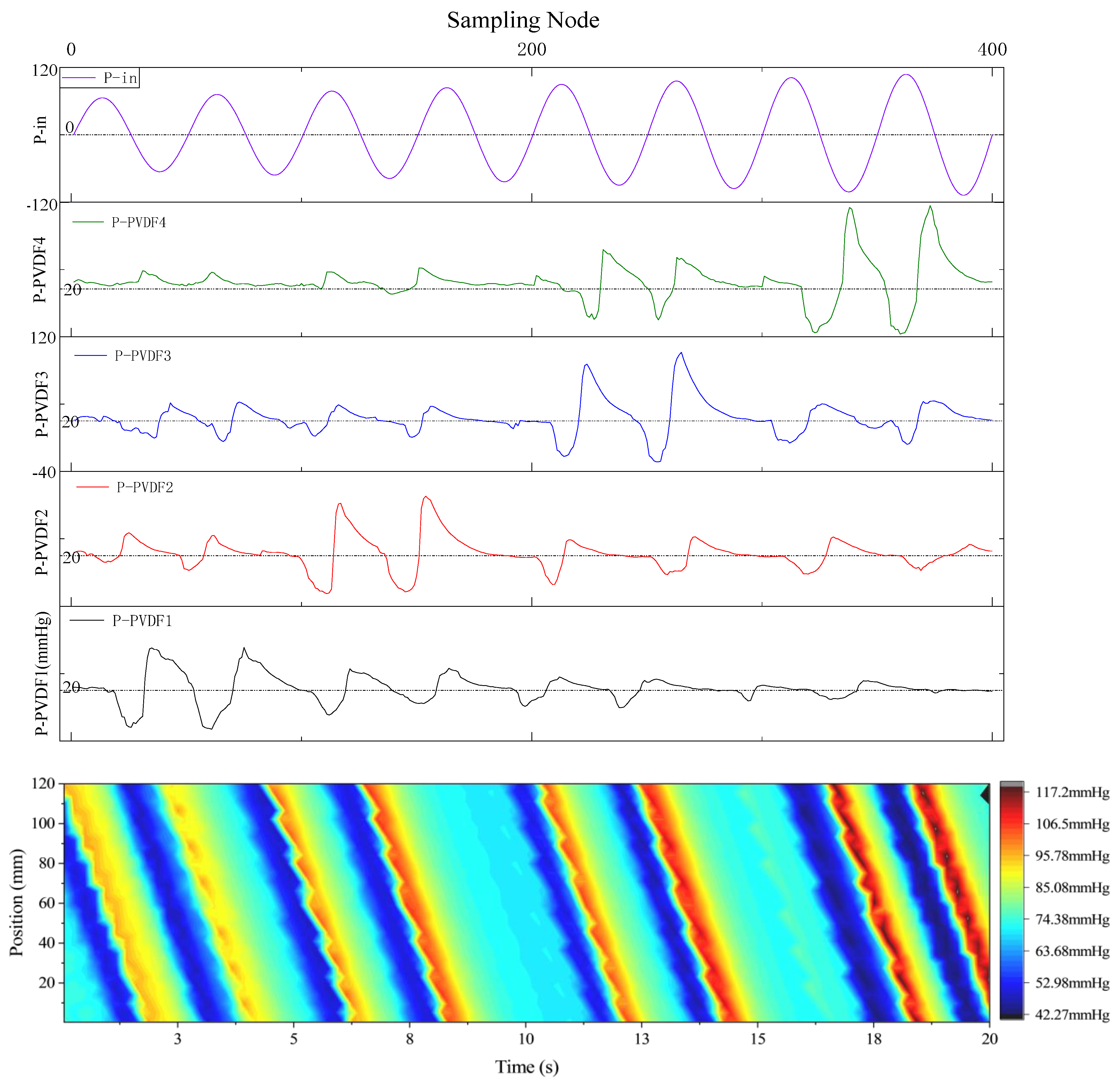 Biosensors 13 00791 g015 Biosensors 13 00791 g015