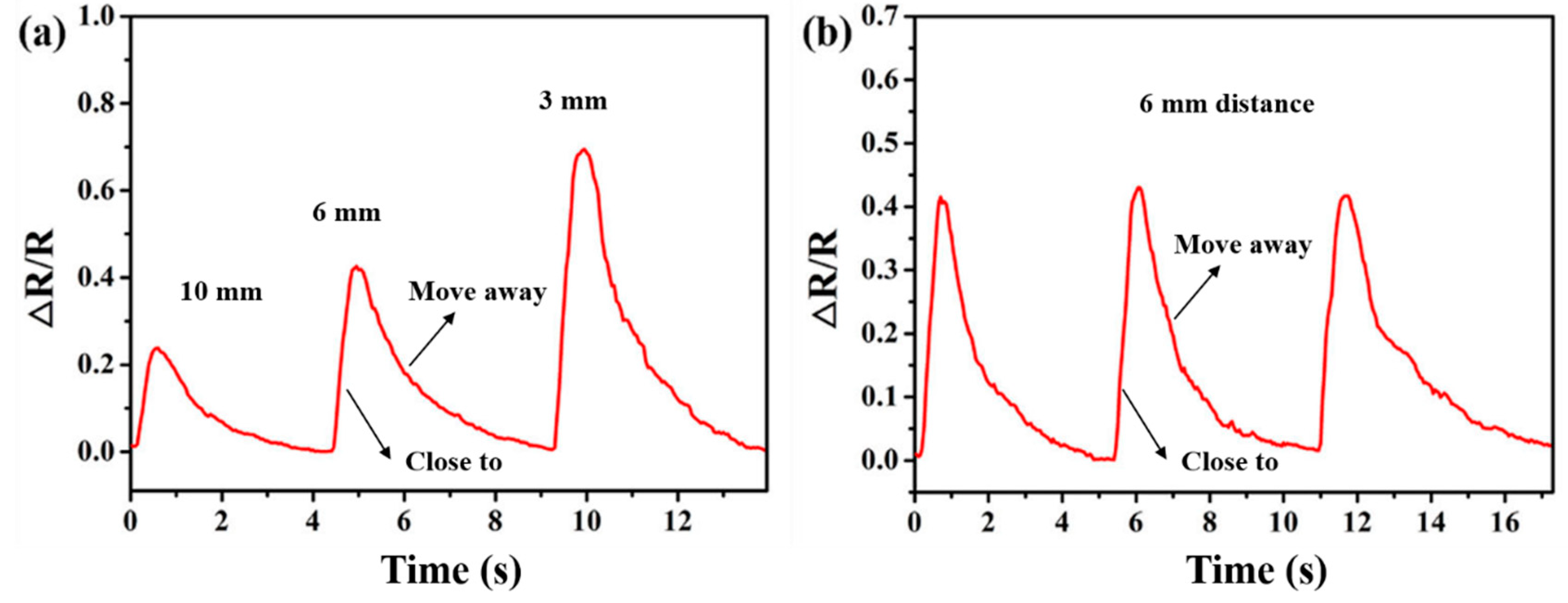 Biosensors 13 00792 g008 Biosensors 13 00792 g008