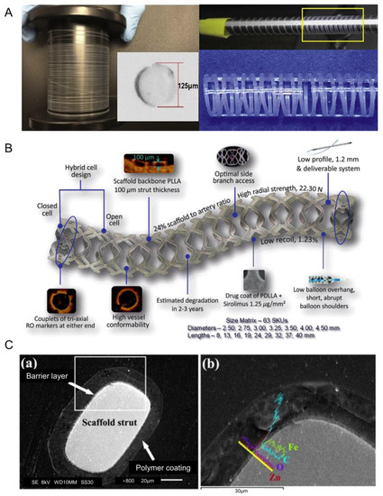 【激安通販 オンラインショップ】 Metal-Based Liquid Flexible of Management for Bioelectrodes サーフィン・ボディボード