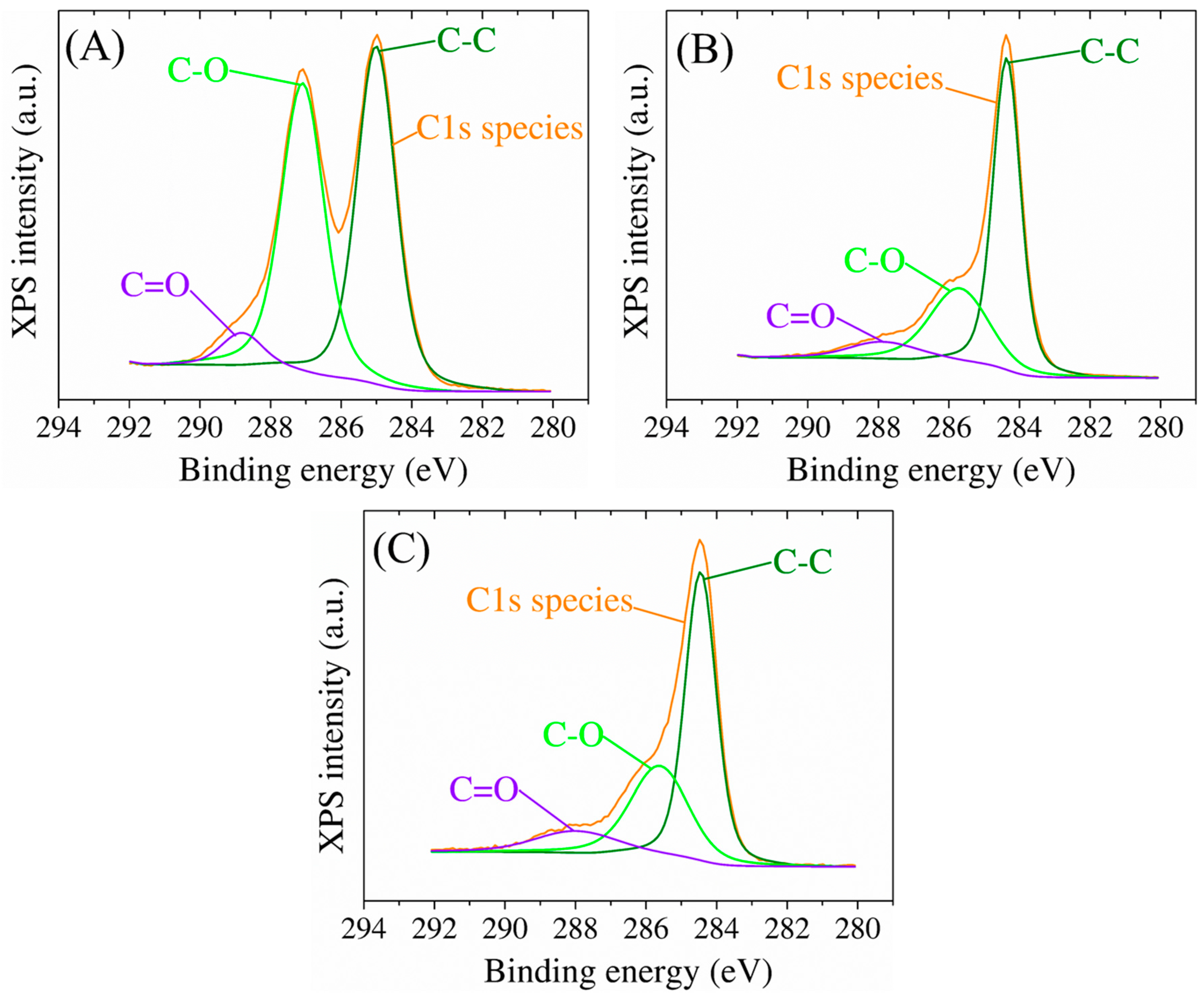 Biosensors 13 00797 g003